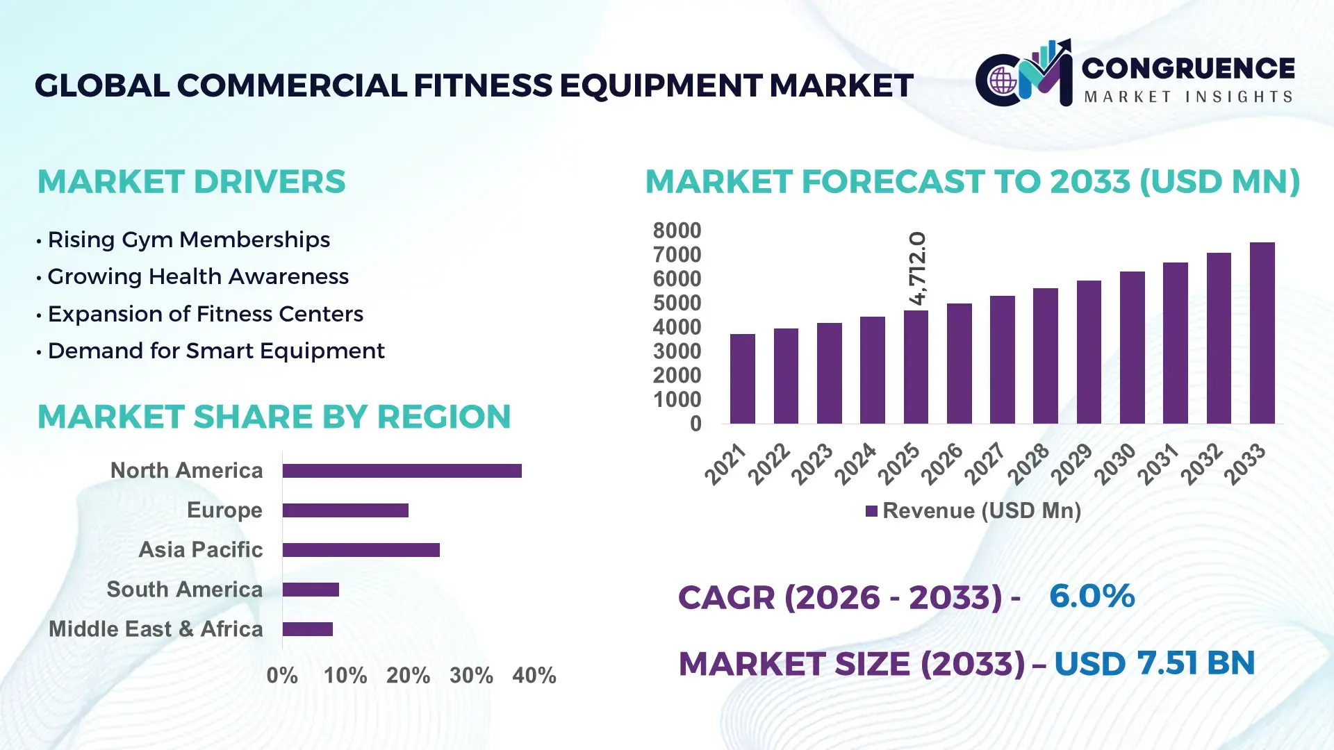 Commercial Fitness Equipment Market