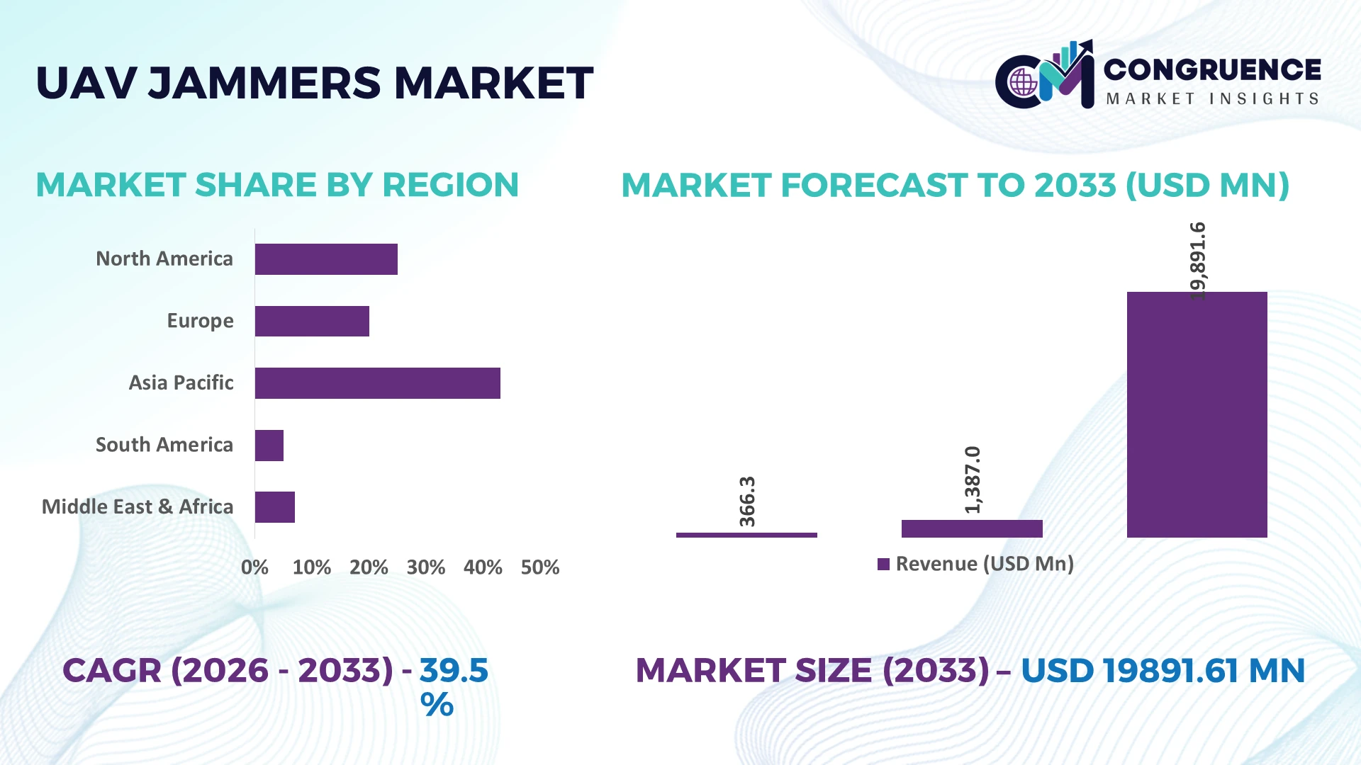 UAV Jammers Market