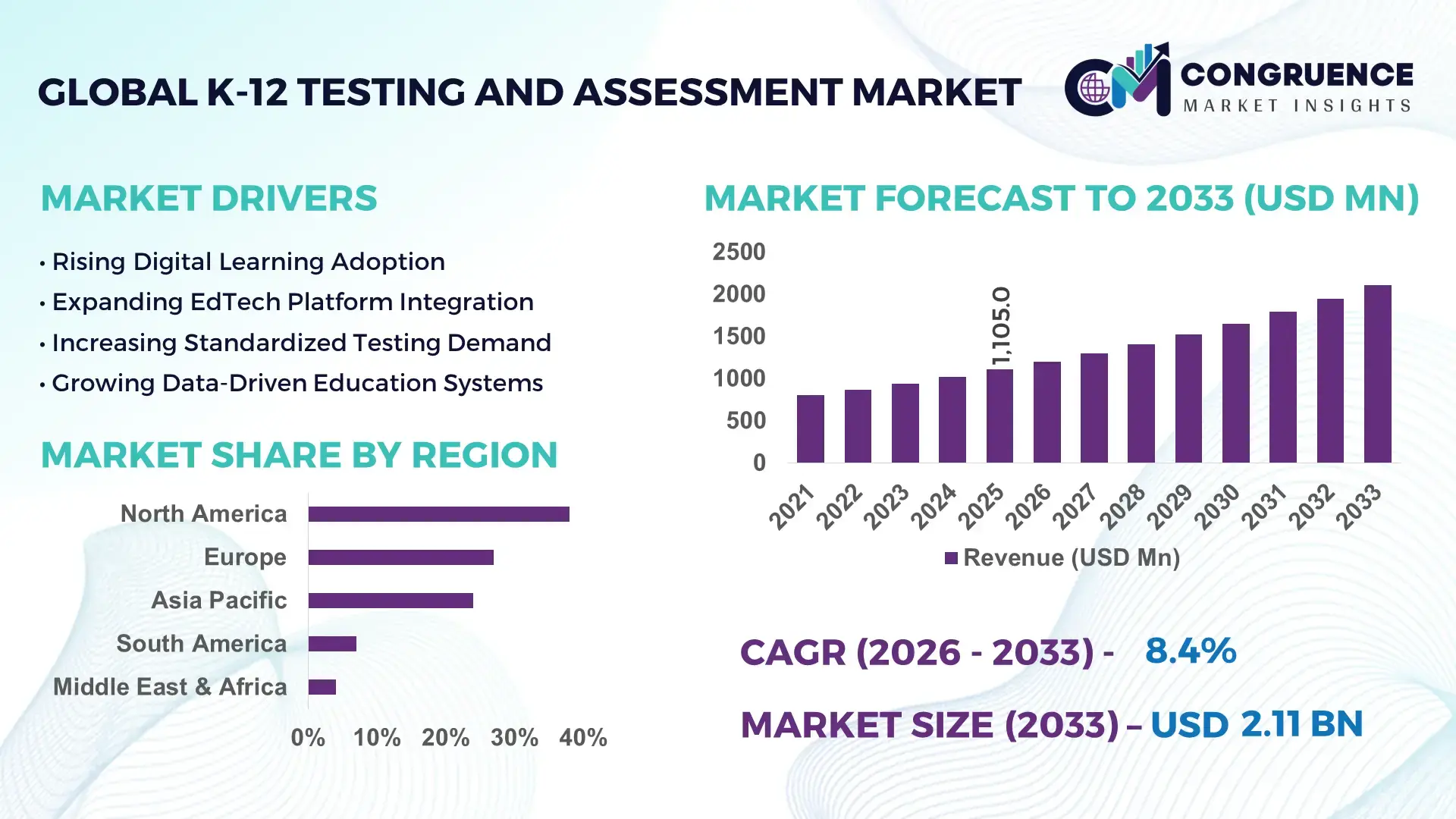 K-12 Testing and Assessment Market