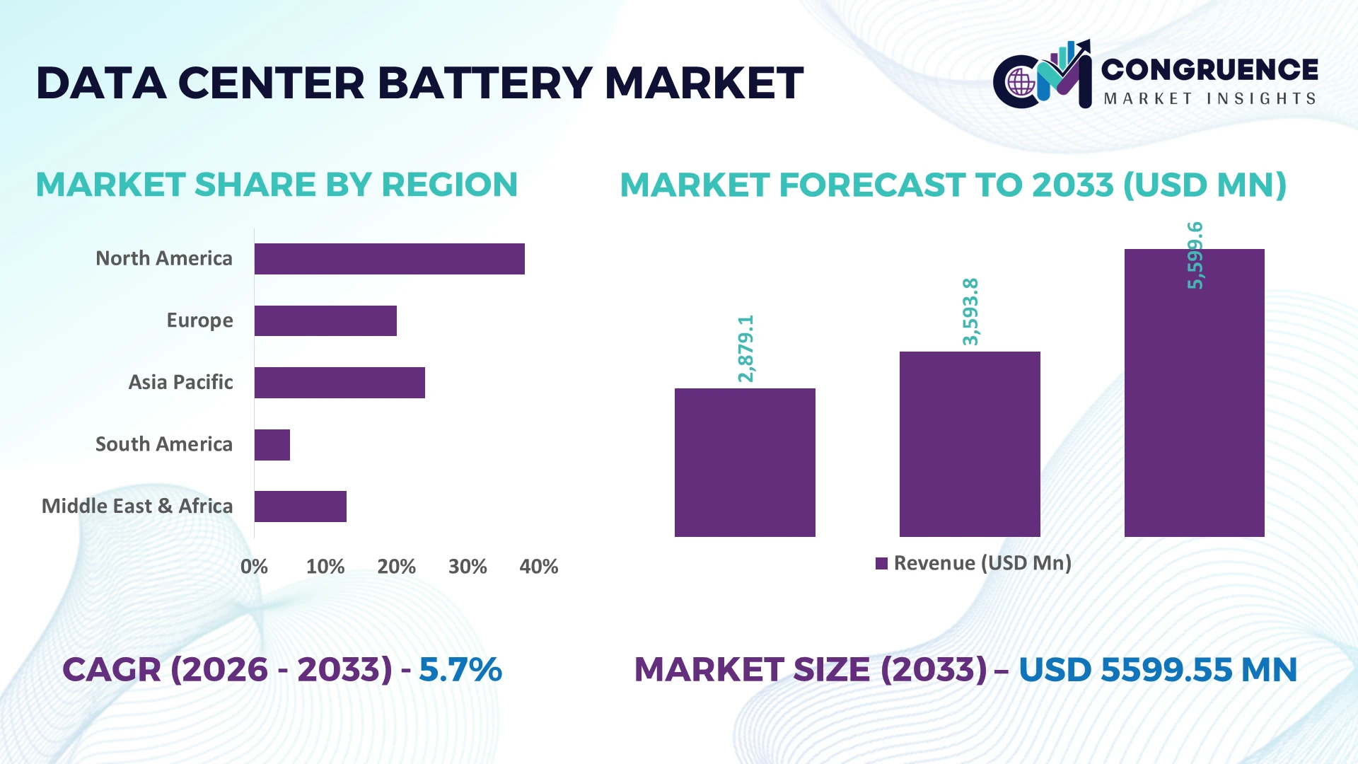 Data Center Battery Market
