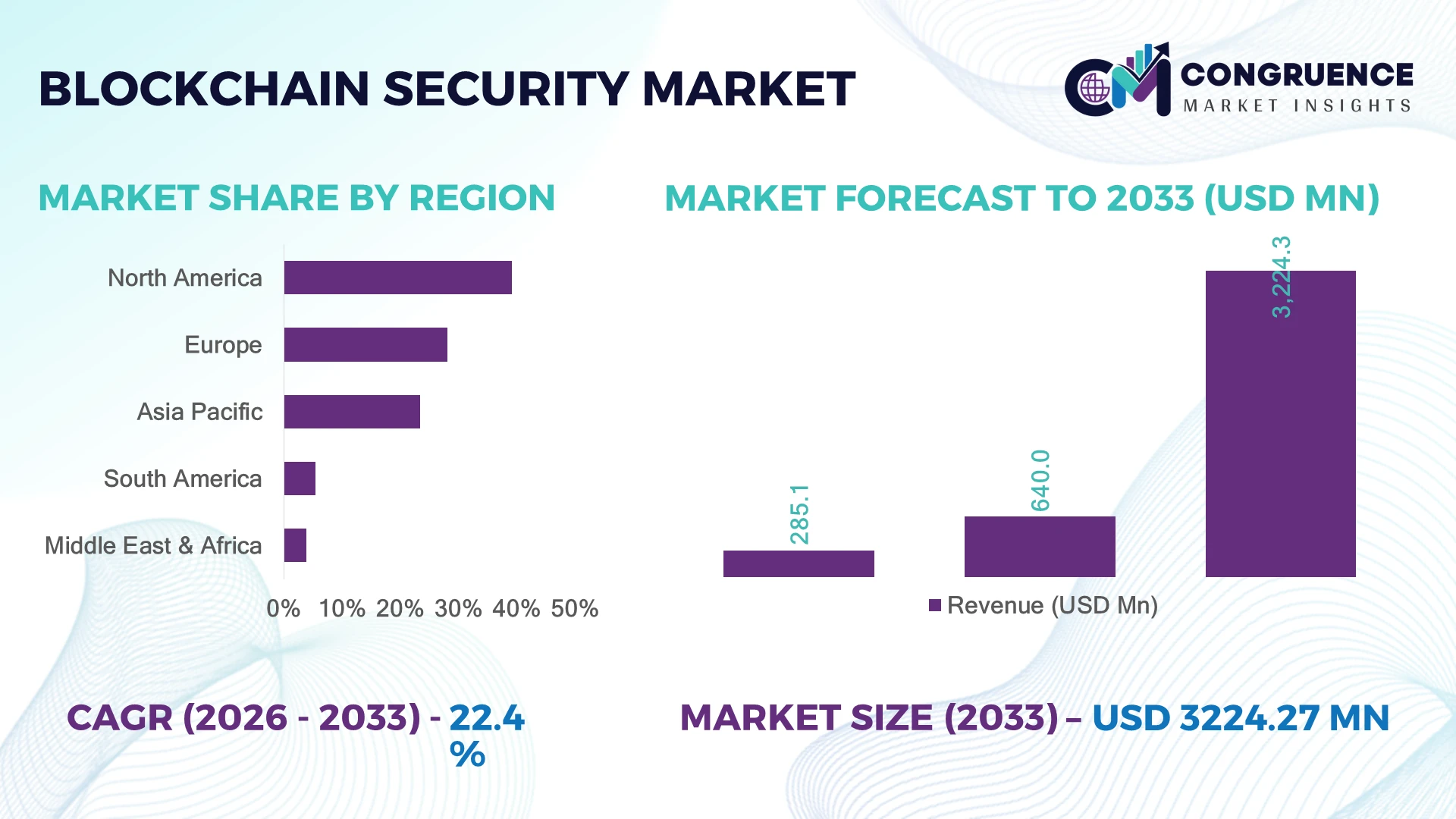 Blockchain Security Market