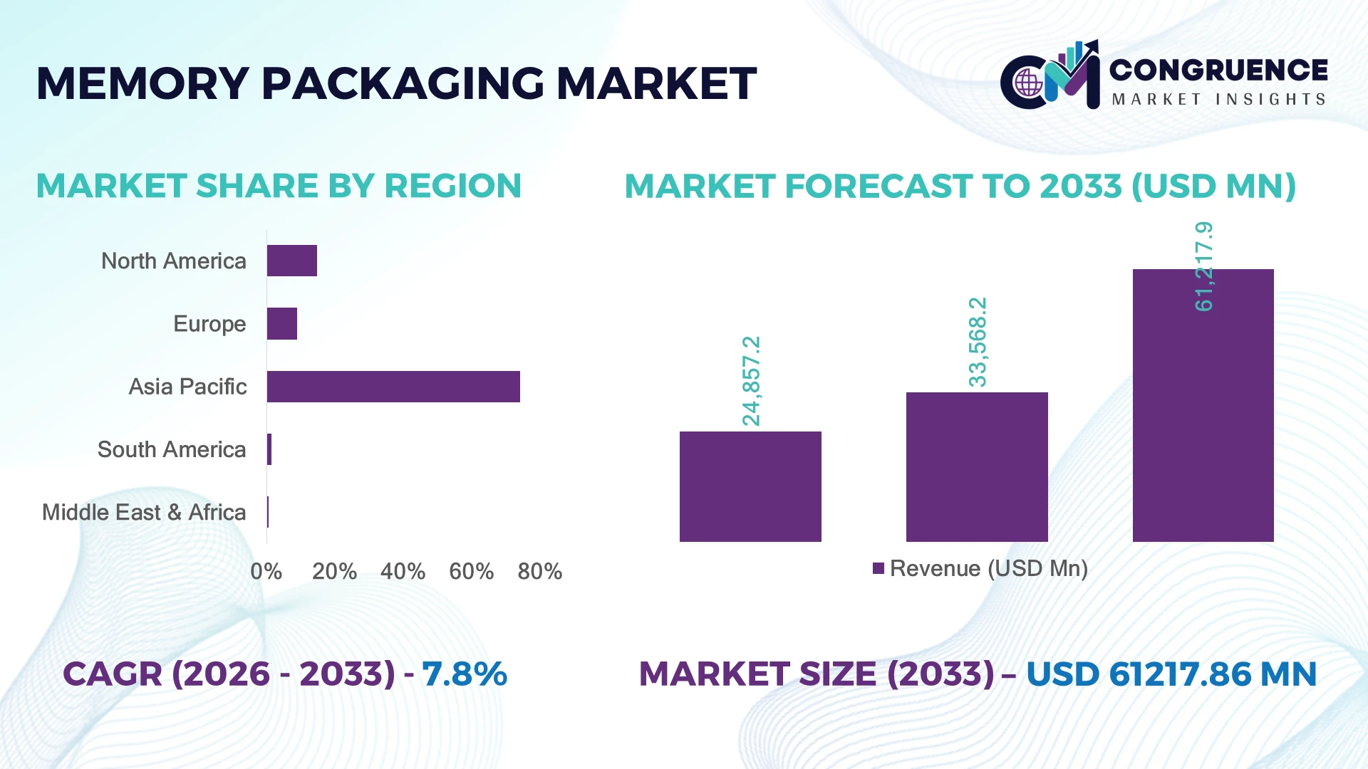 Commerce Cloud Market