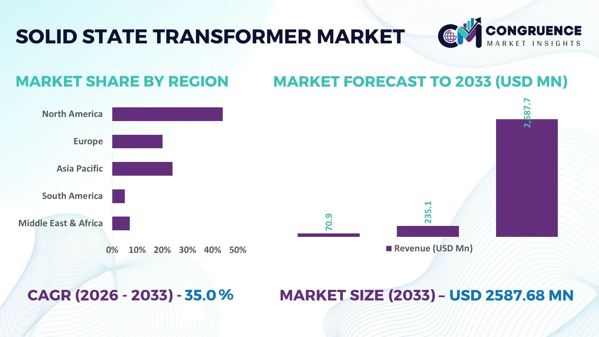 Cannabis Extraction Equipment Market