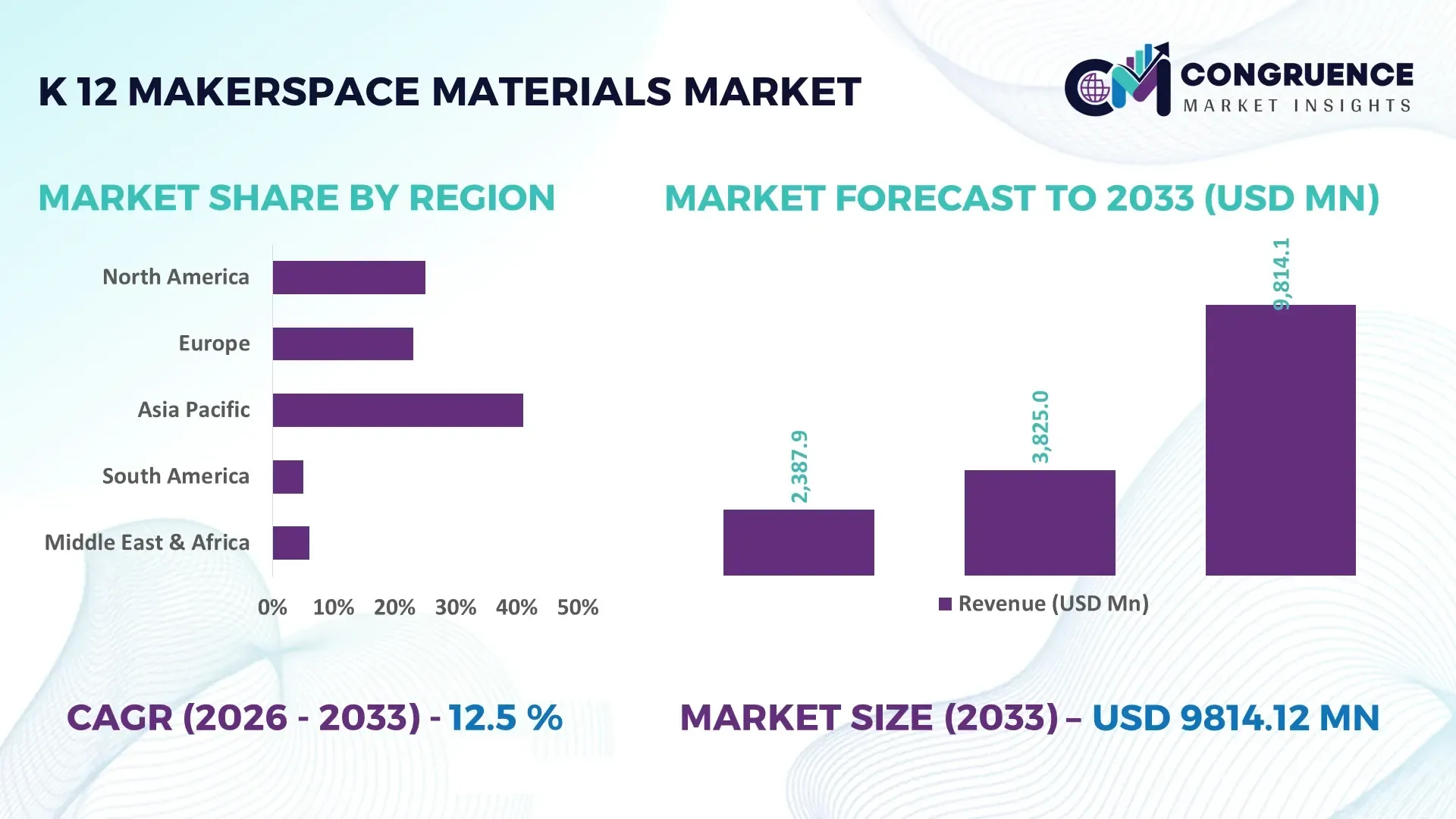 K-12 Makerspace Materials Market