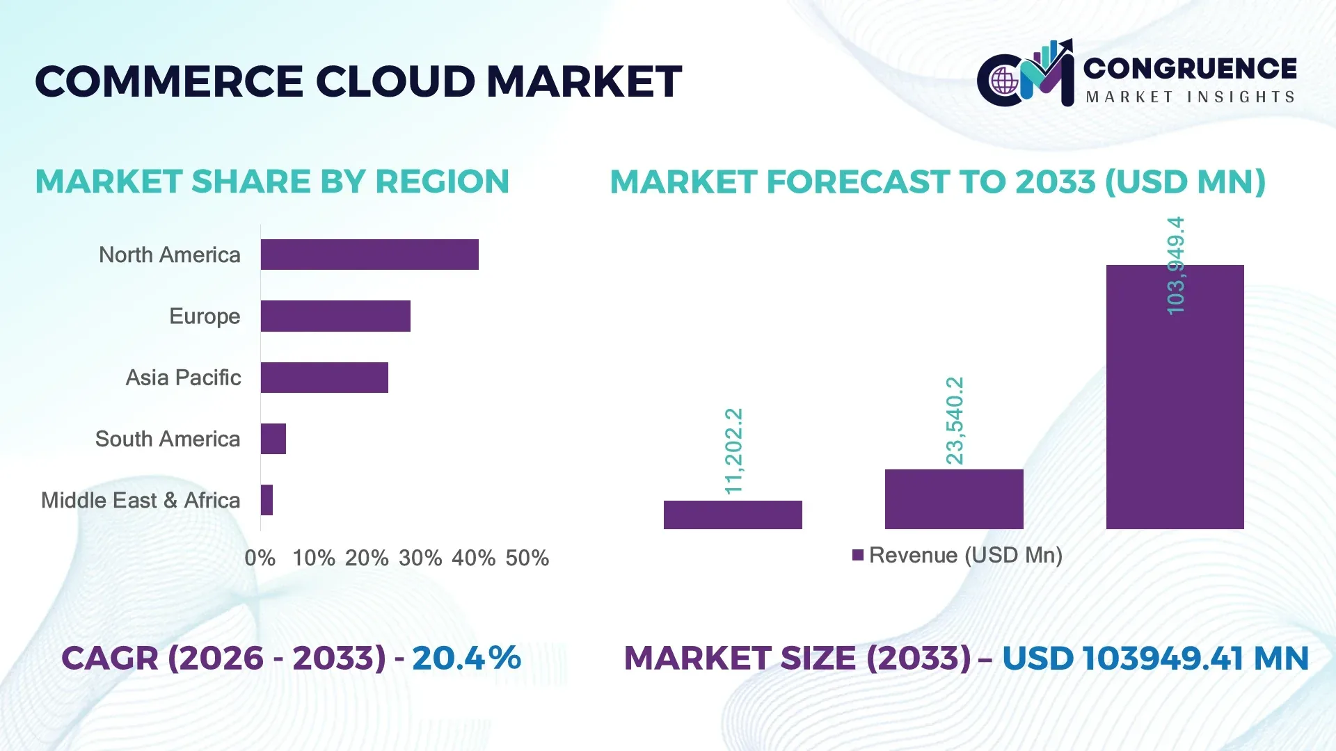 Commerce Cloud