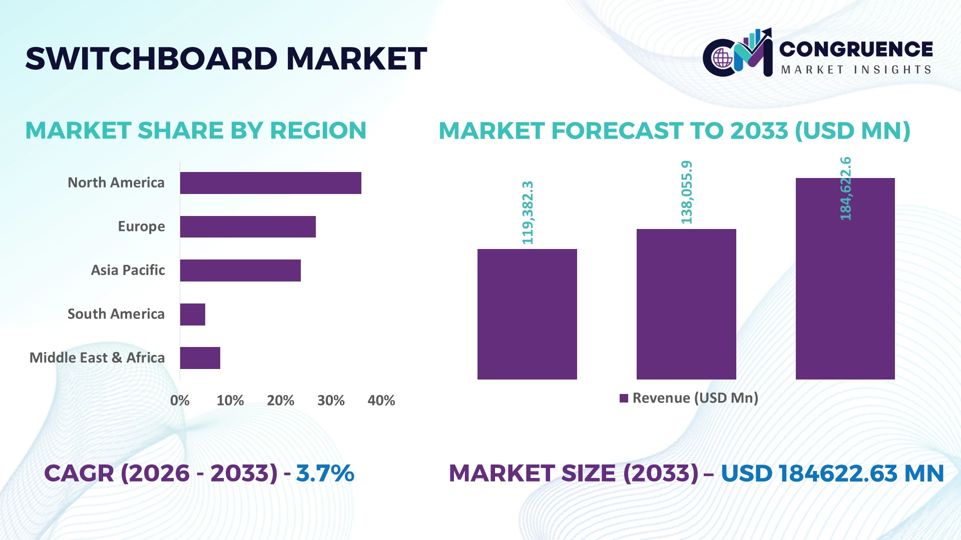 Switchboard Market