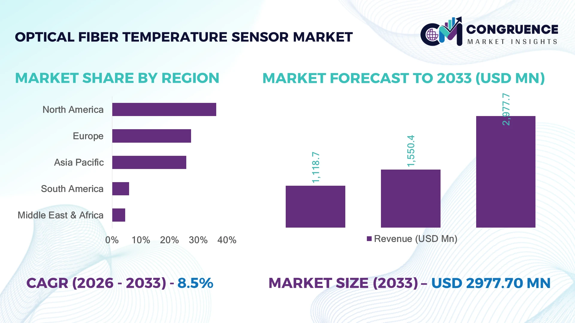 Optical Fiber Temperature Sensor Market