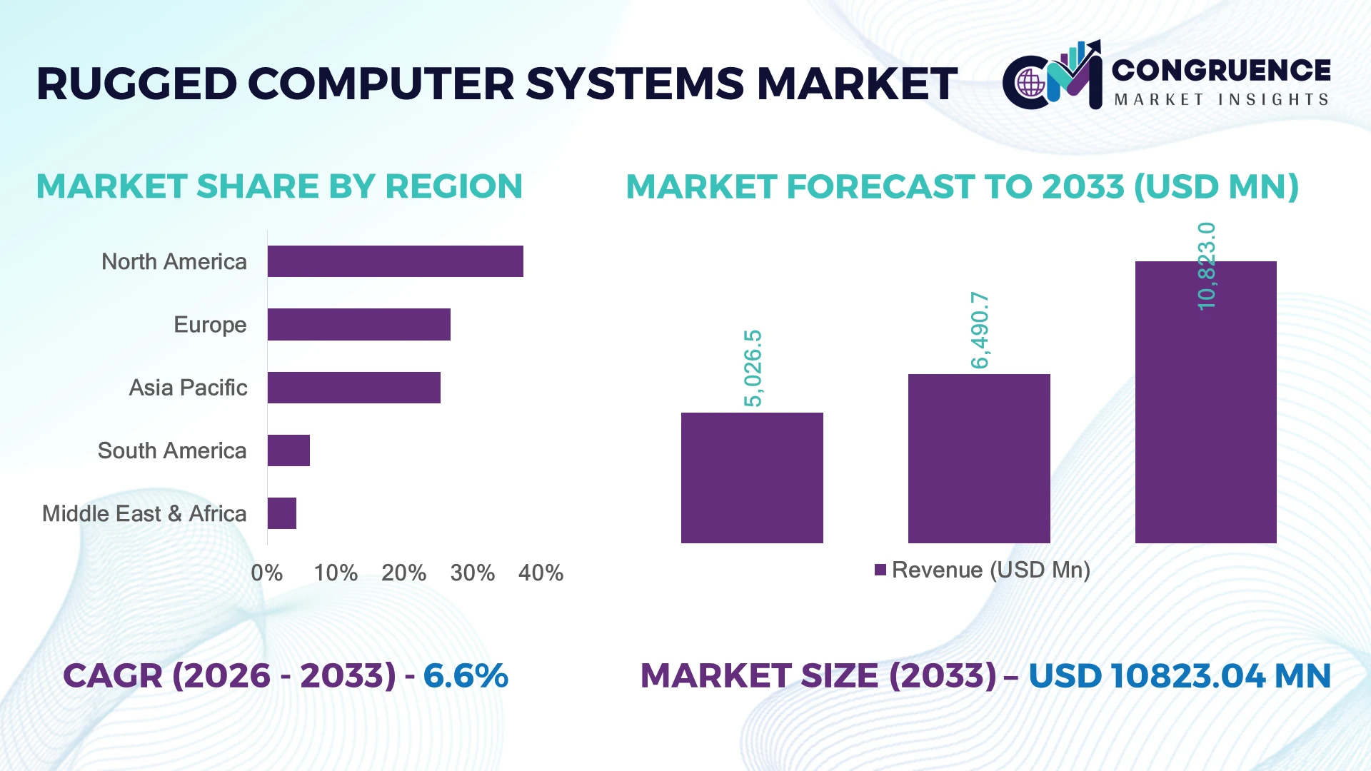 Rugged Computer Systems Market