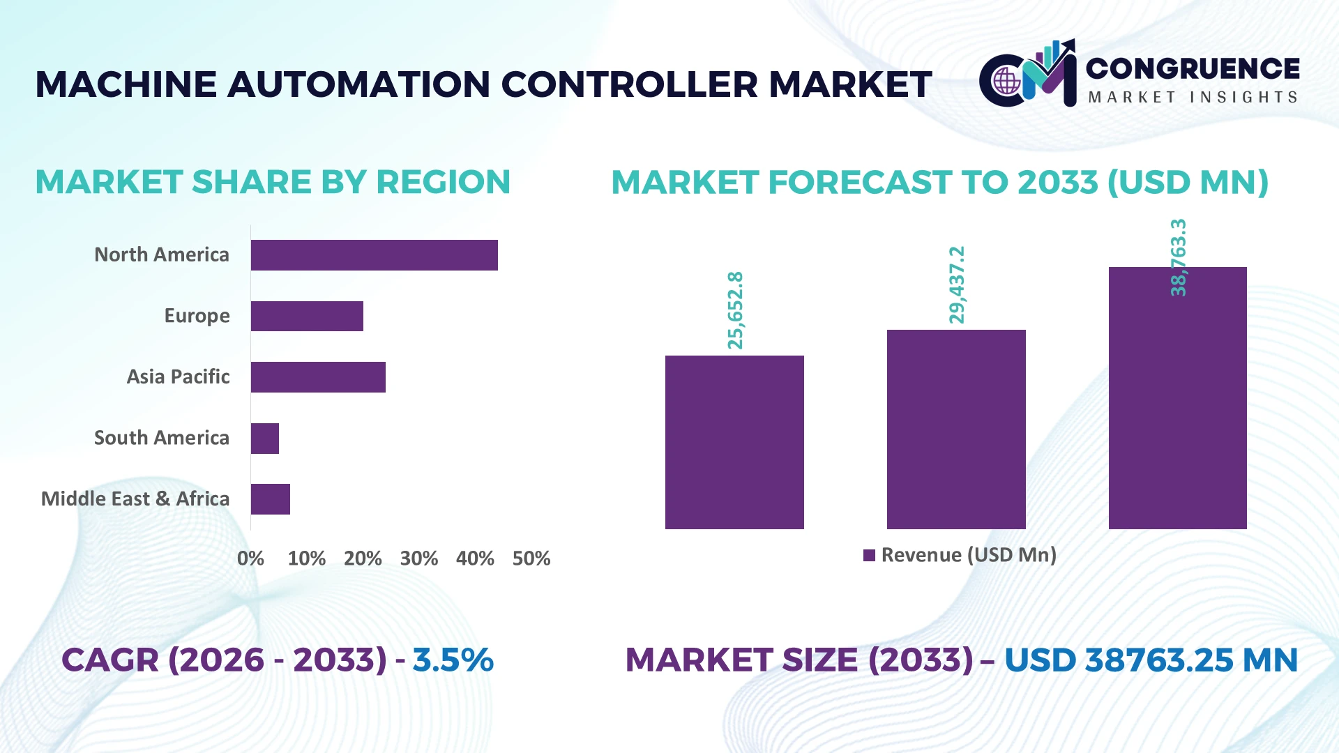 Machine Automation Controller Market