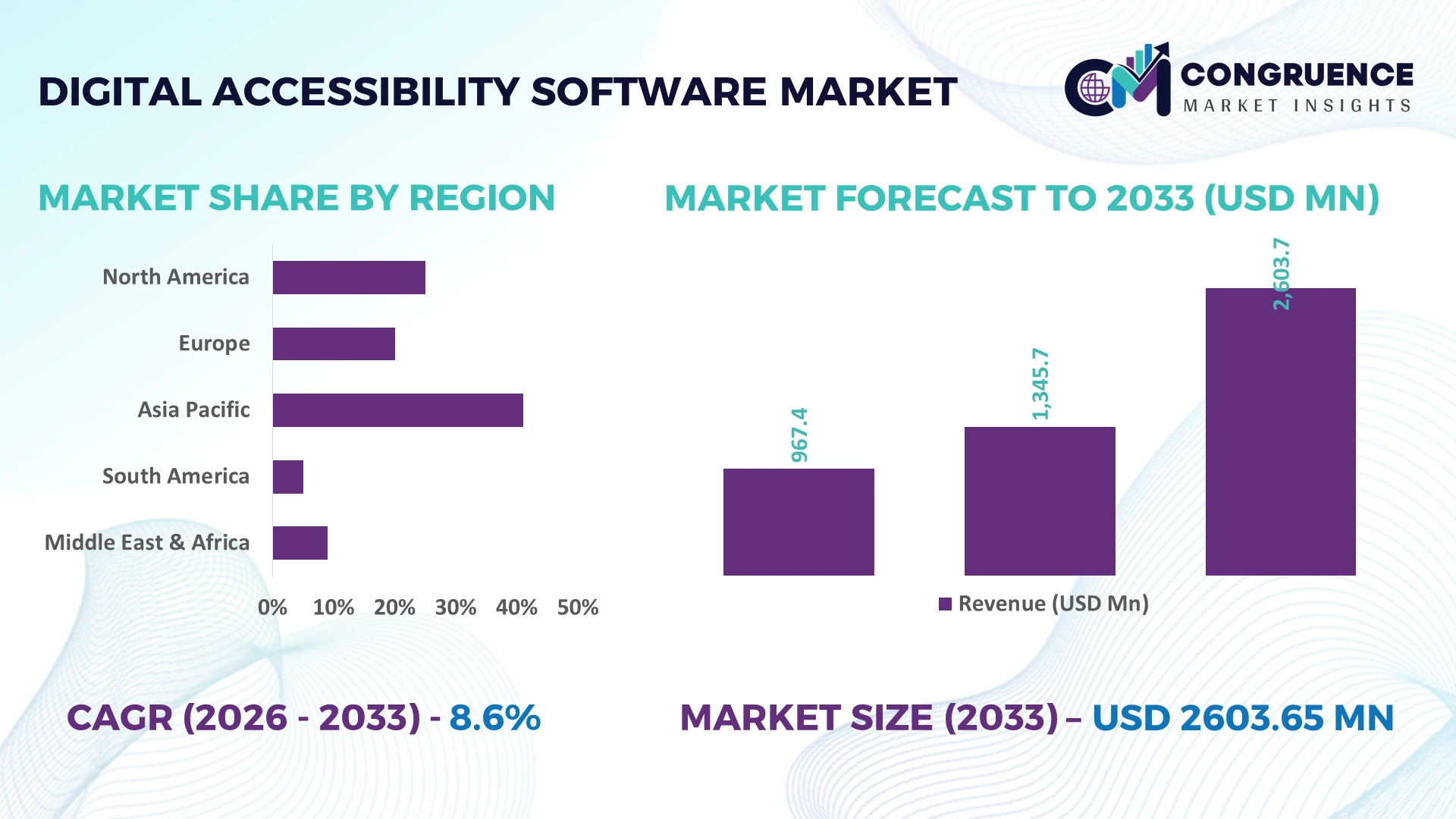 Digital Accessibility Software Market