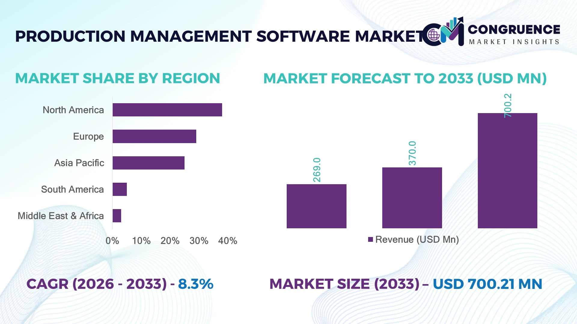 Production Management Software Market