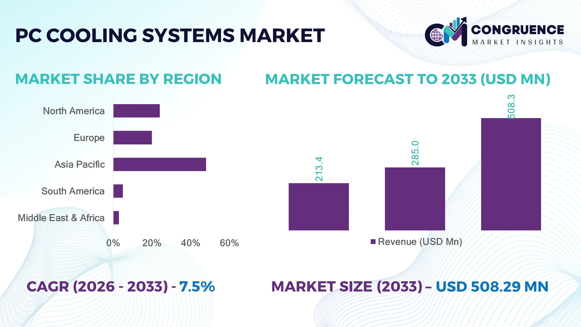 PC Cooling Systems Market