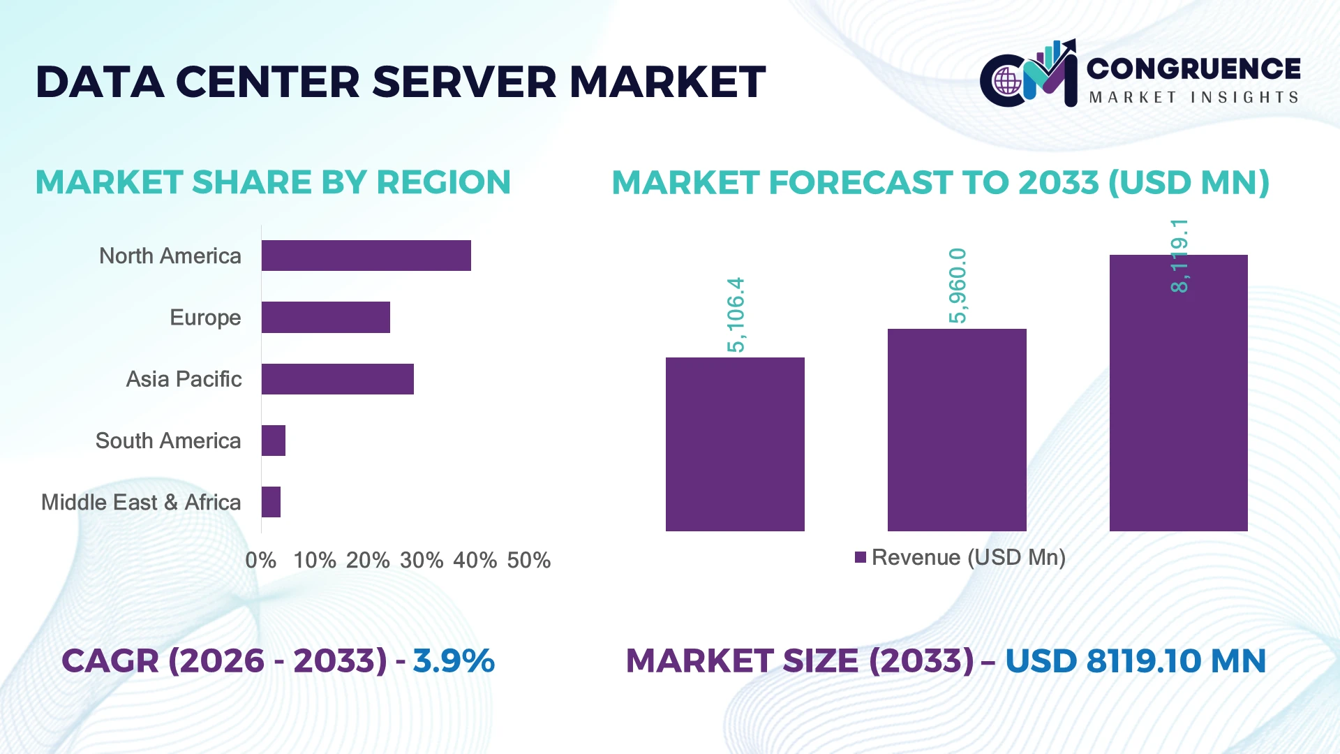 Data Center Server Market
