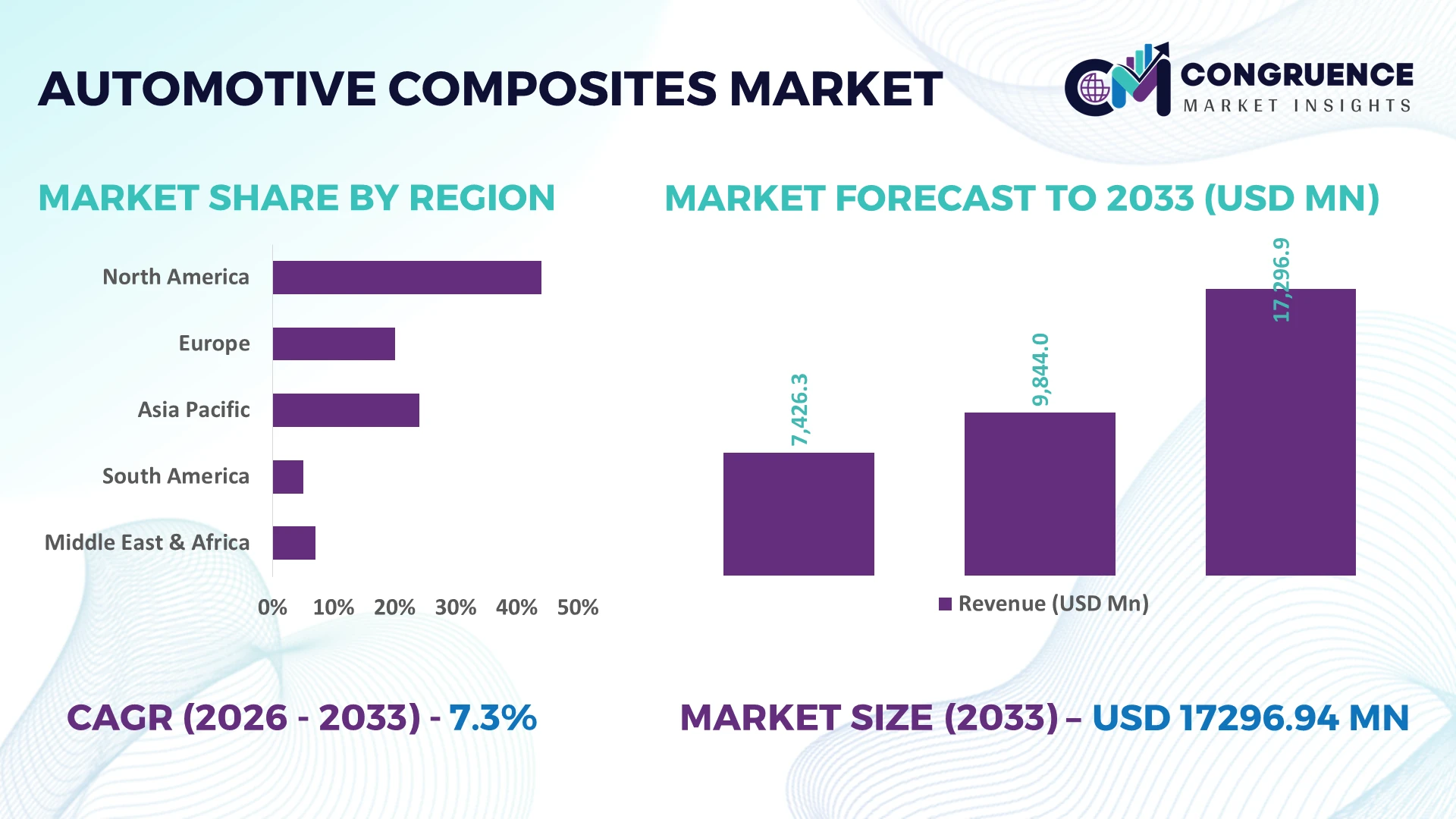 Automotive Composites Market