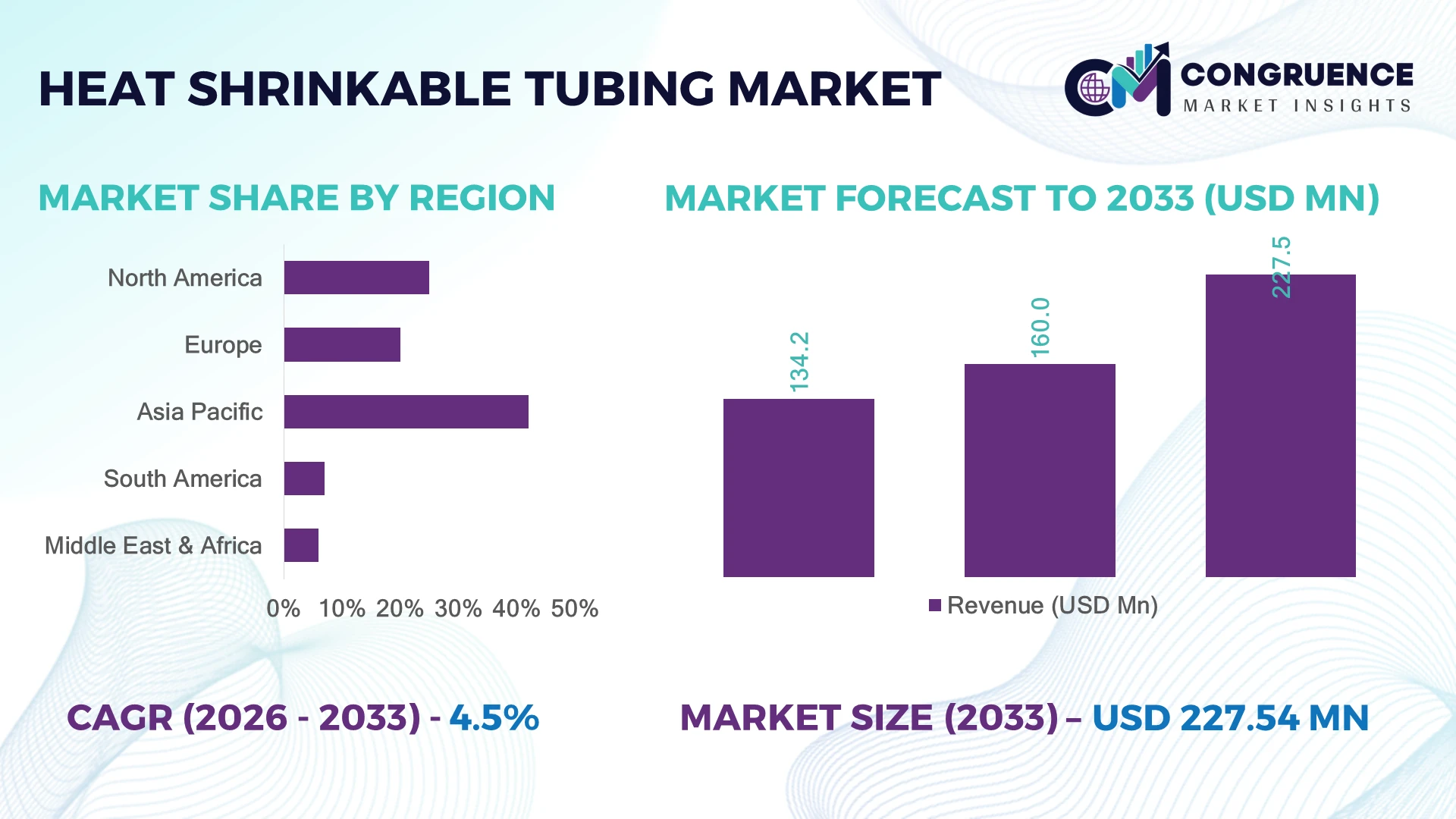 Heat-Shrinkable Tubing Market
