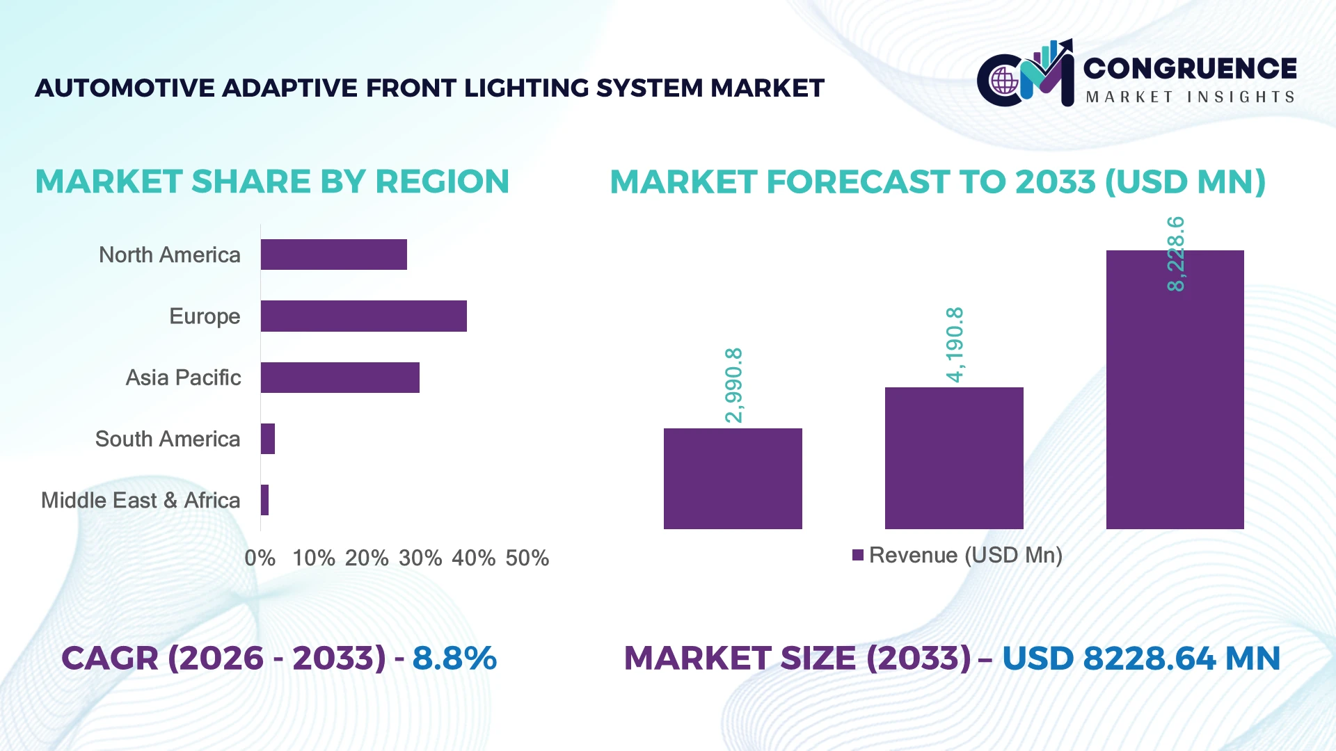 Automotive Adaptive Front Lighting System Market