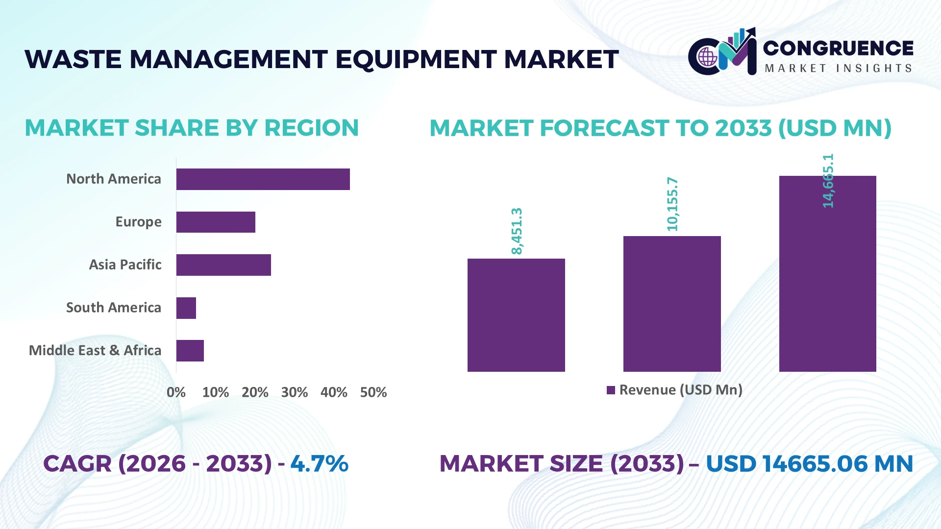 Waste Management Equipment Market