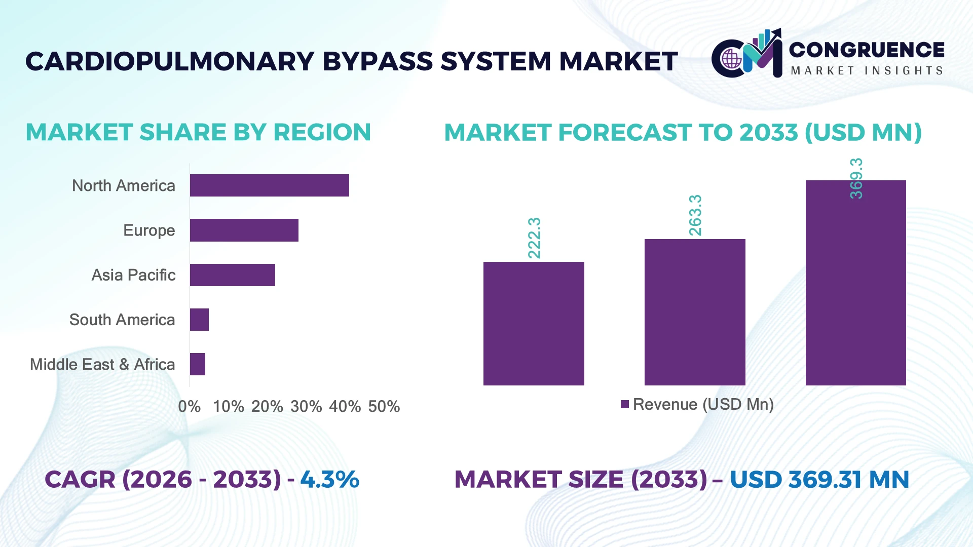 Cardiopulmonary Bypass System Market