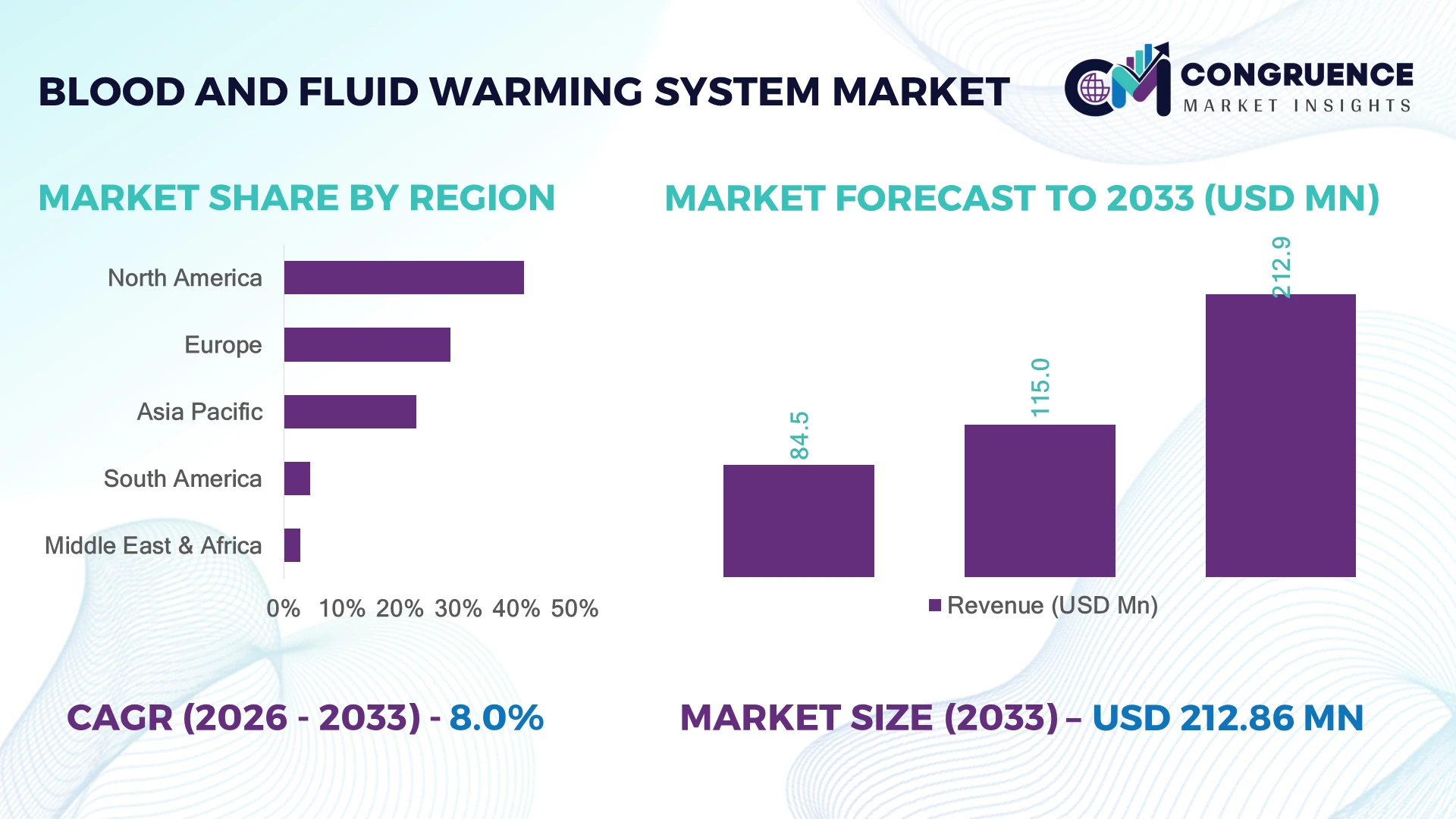Blood and Fluid Warming System Market