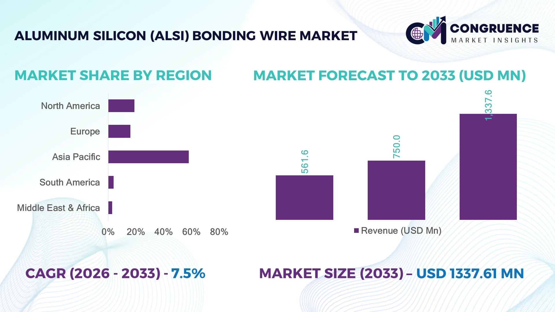 Aluminum Silicon (AlSi) Bonding Wire Market
