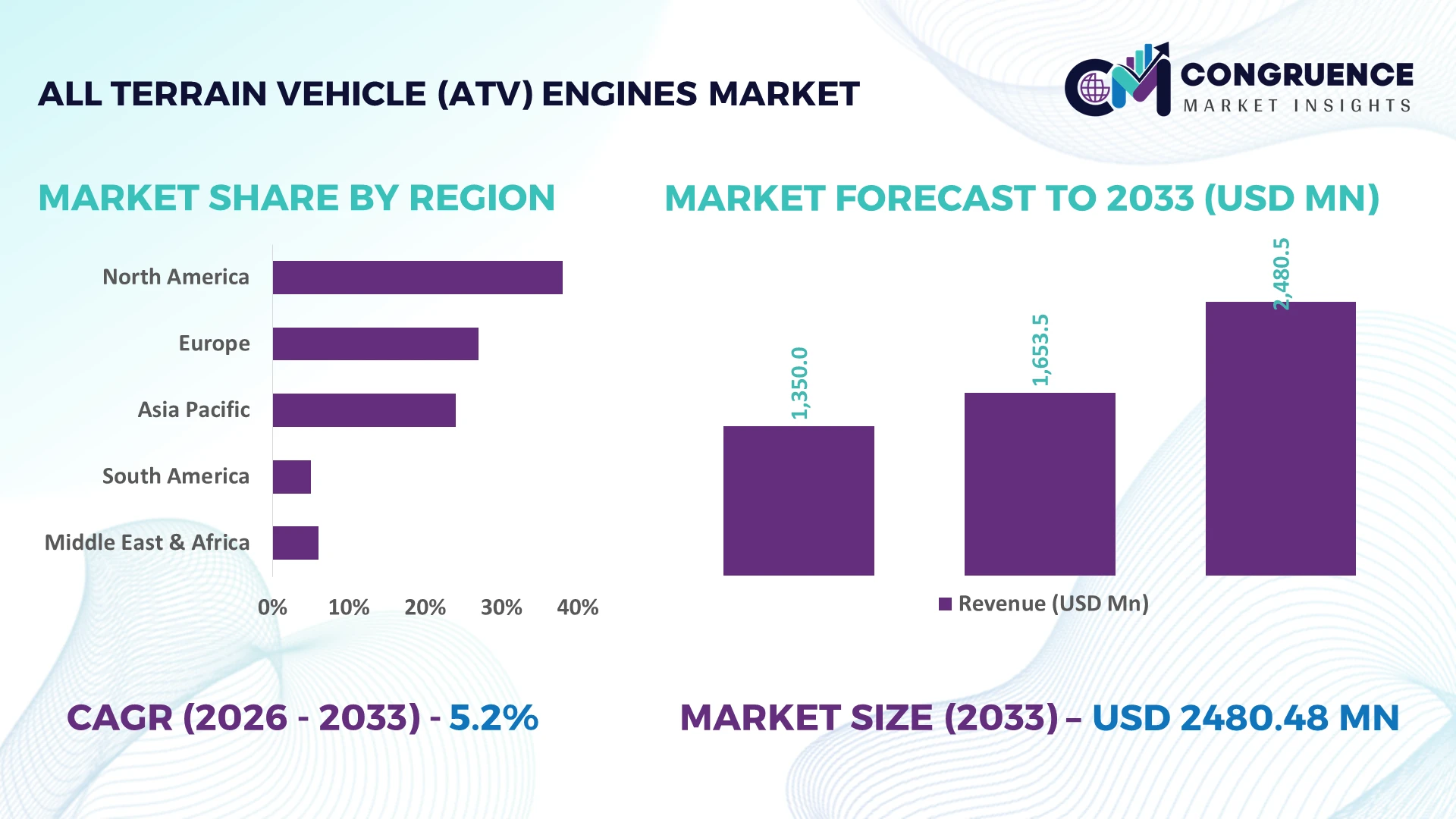 All-Terrain Vehicle (ATV) Engines Market