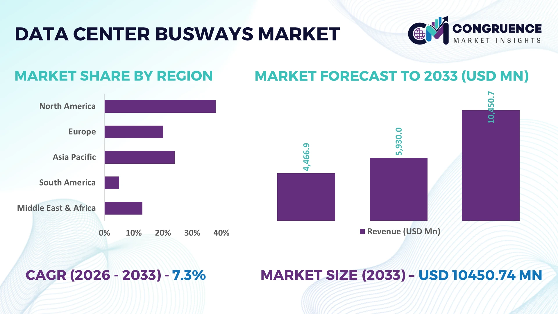 Data Center Busways Market