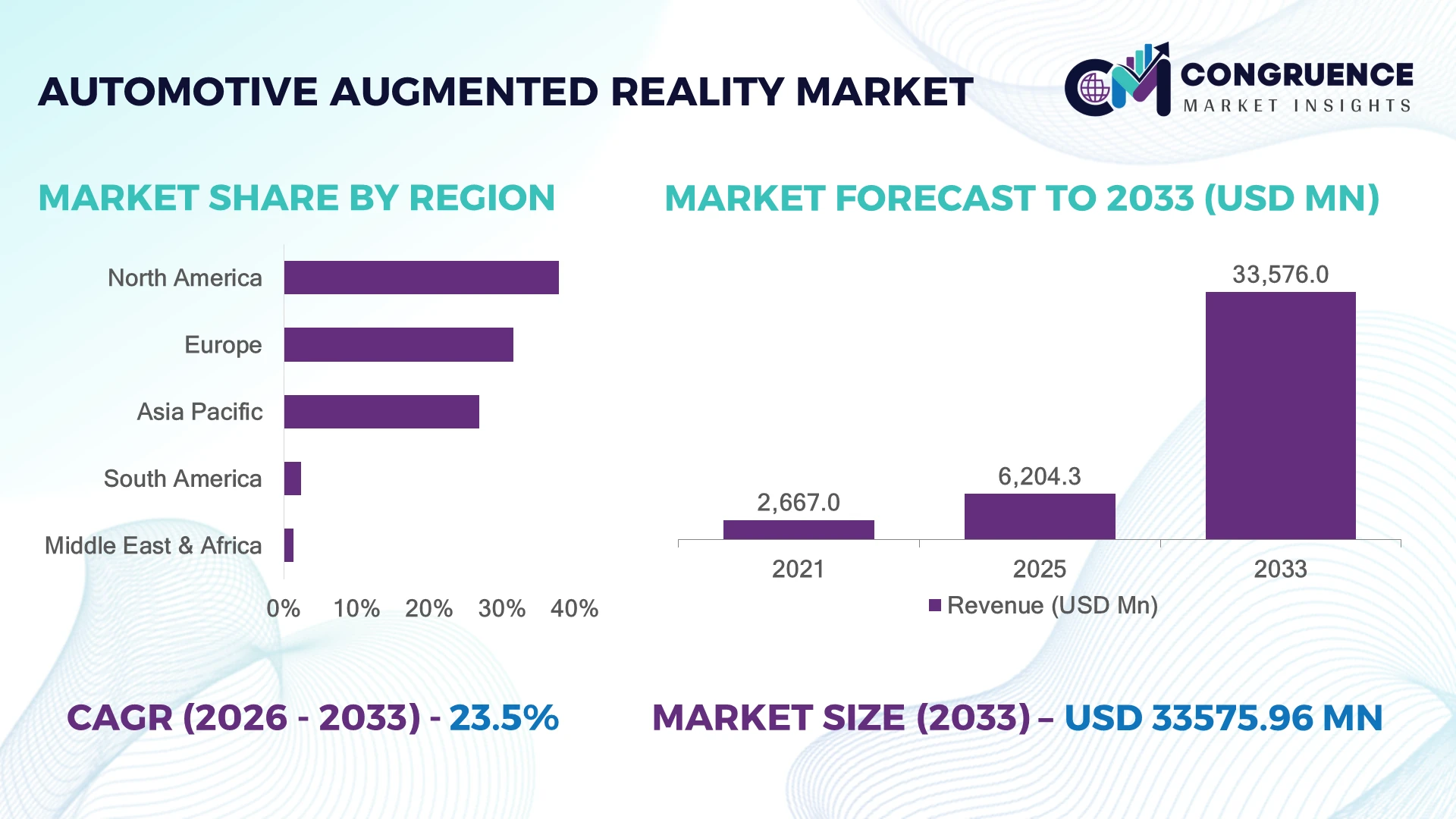 Automotive Augmented Reality Market