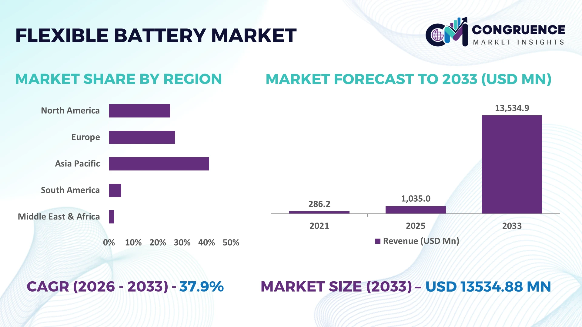 Flexible Battery Market