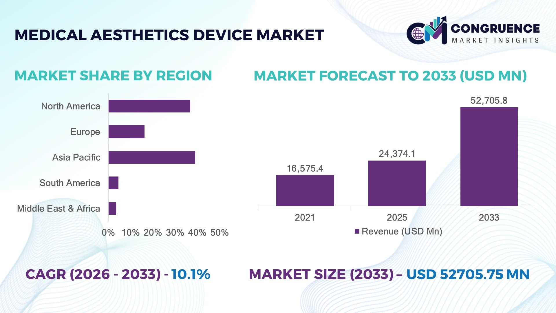 Medical Aesthetics Device Market