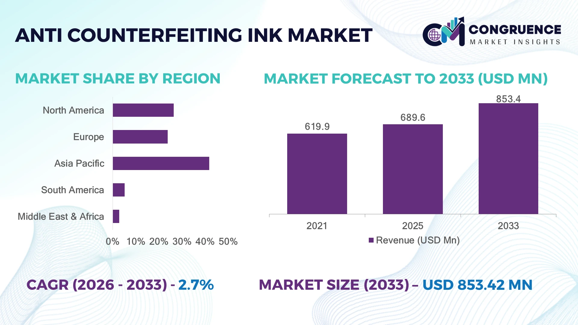 Anti-Counterfeiting Ink Market
