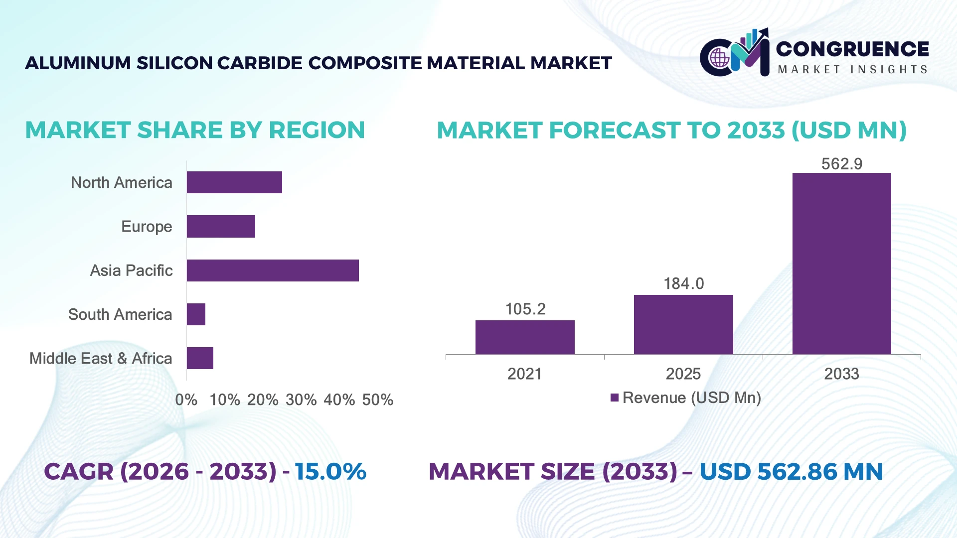 Aluminum Silicon Carbide Composite Material Market