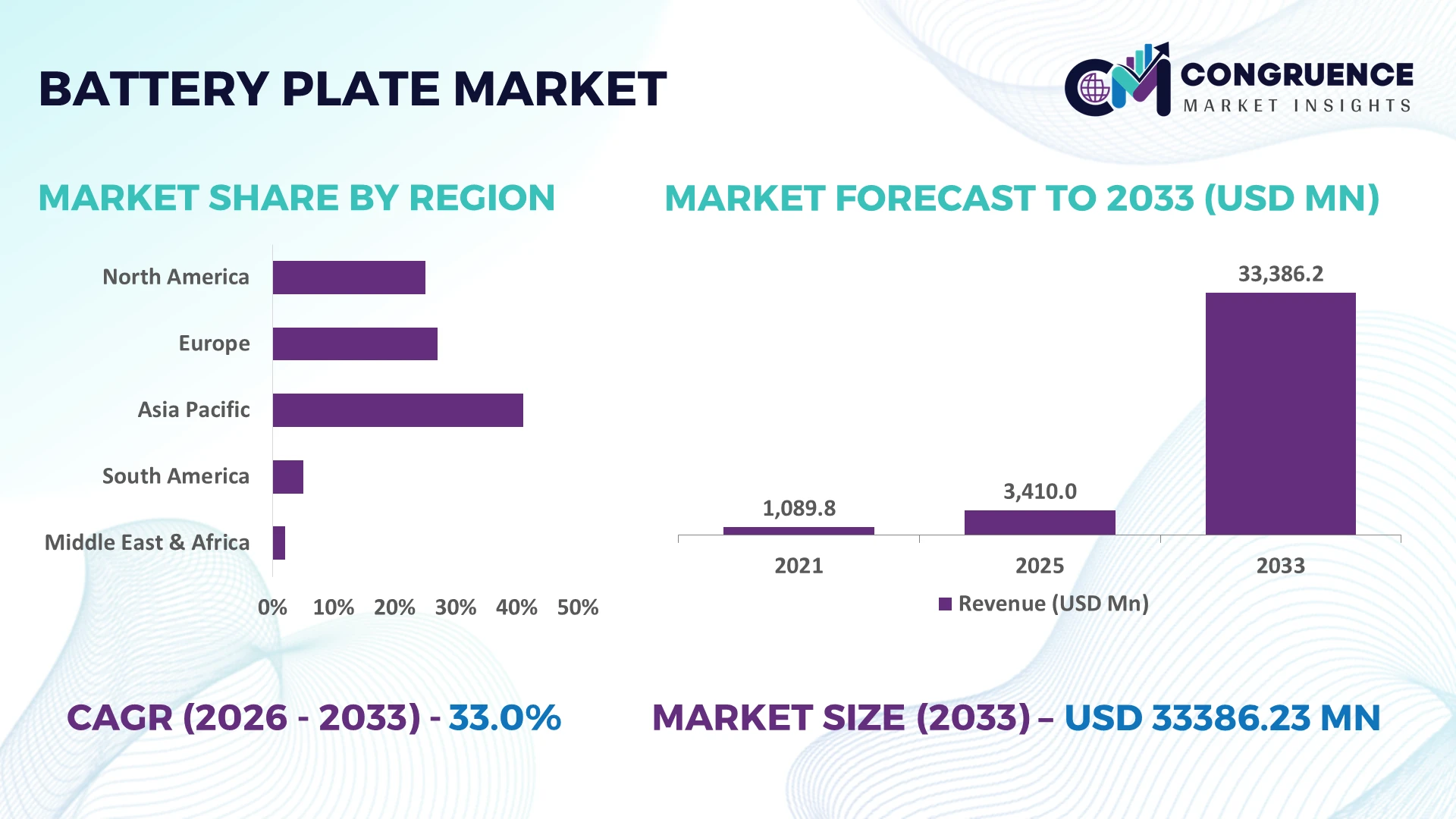 Battery Plate Market