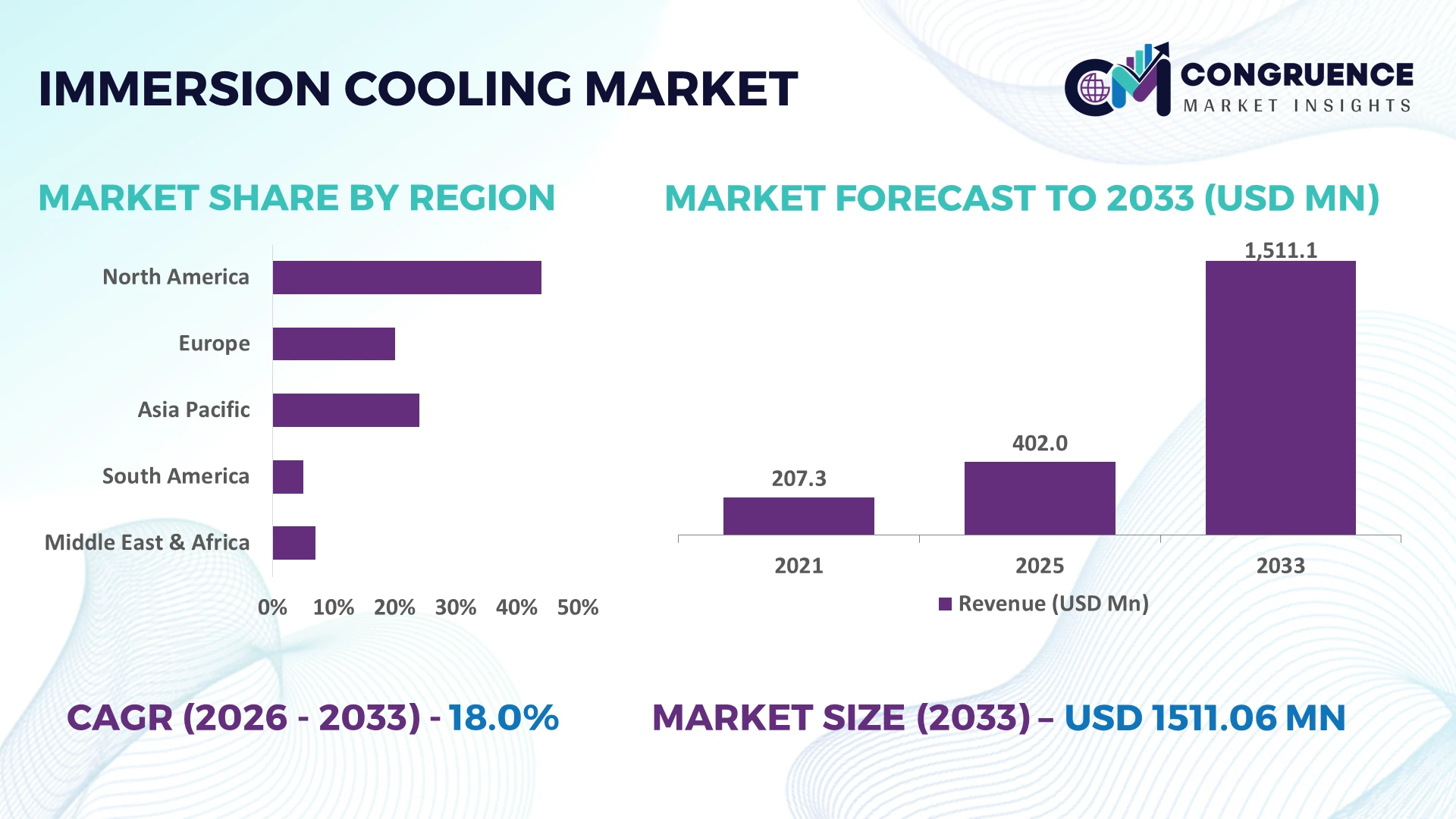 Immersion Cooling Market