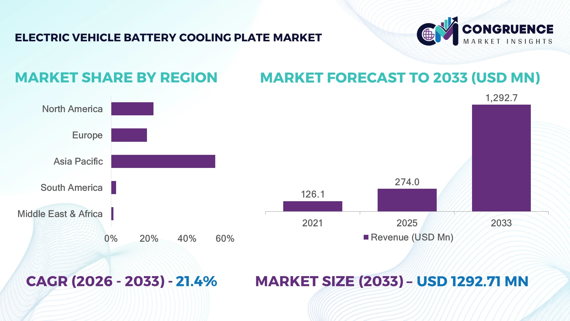Electric Vehicle Battery Cooling Plate Market