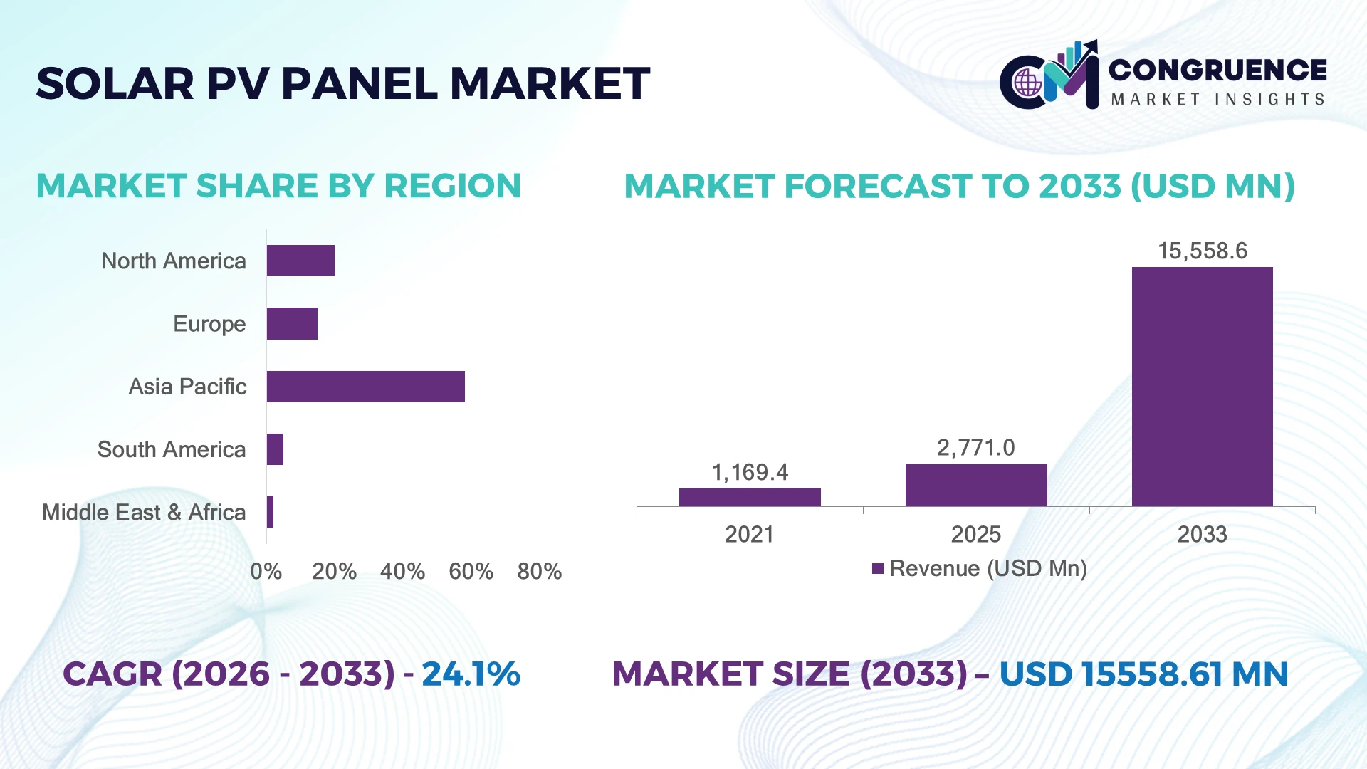 Solar PV Panel Market