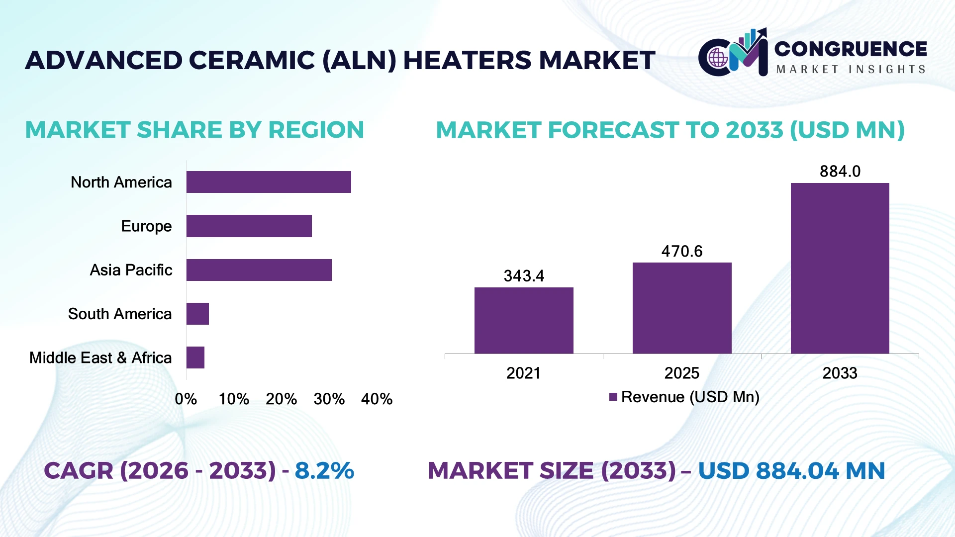 Advanced Ceramic (AlN) Heaters Market