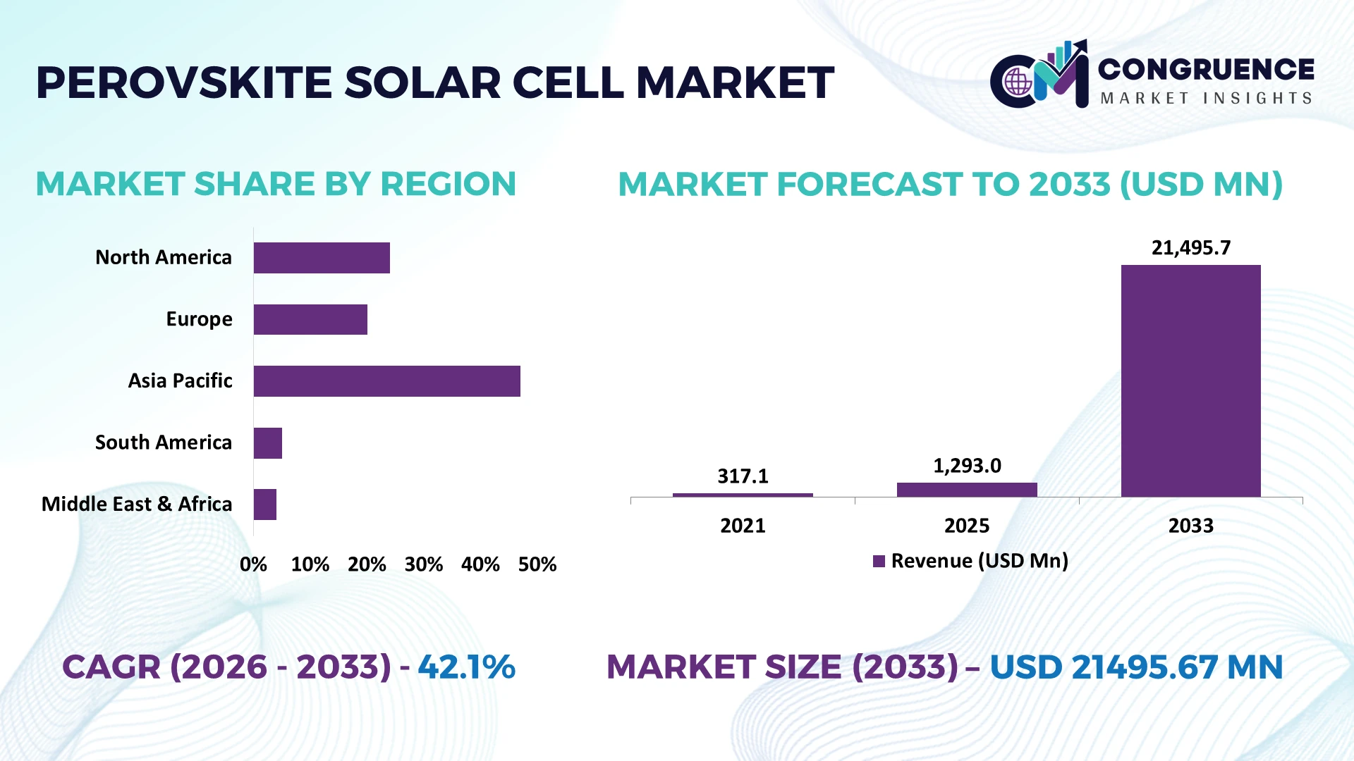 Perovskite Solar Cell Market