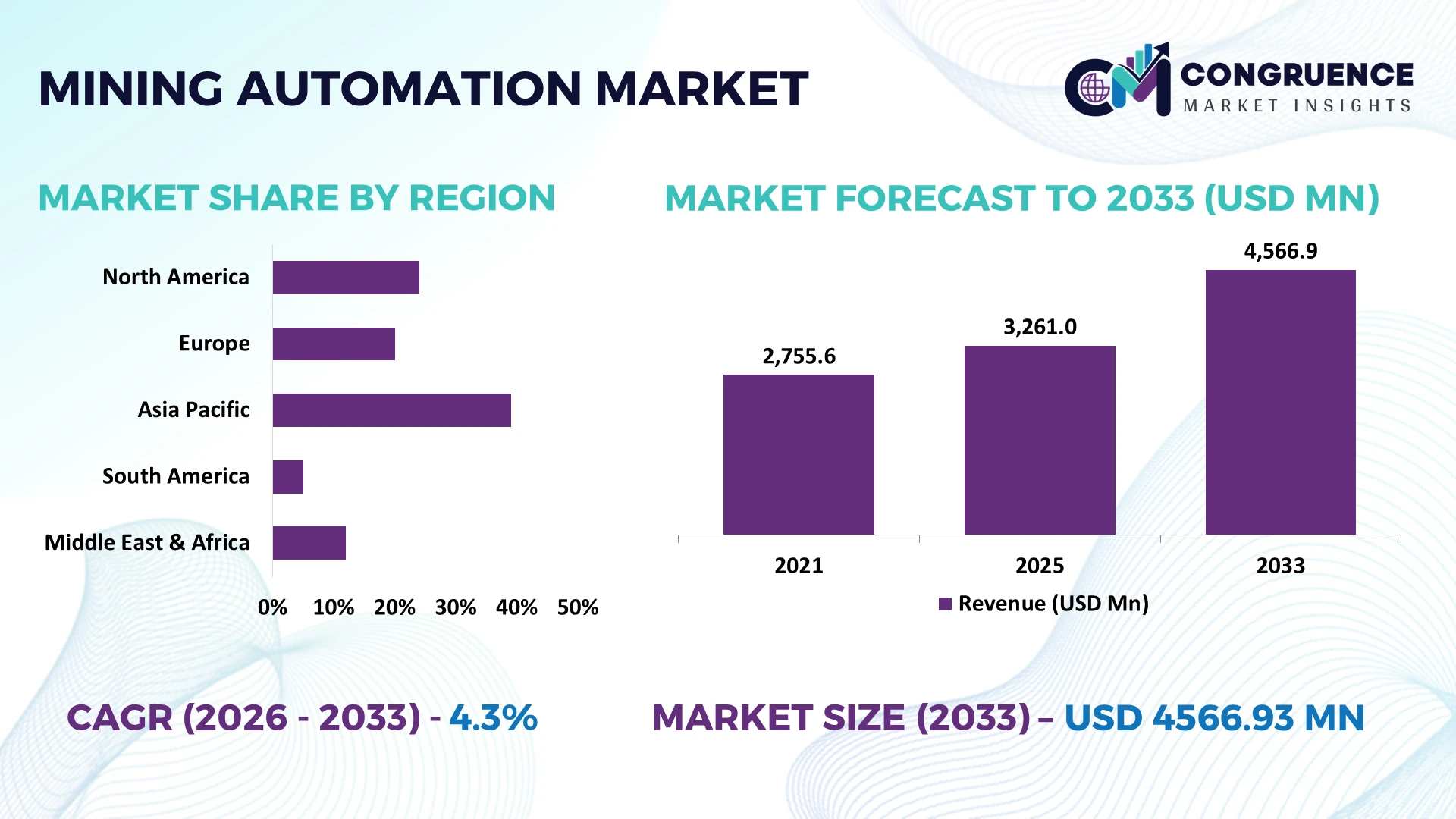 Mining Automation Market