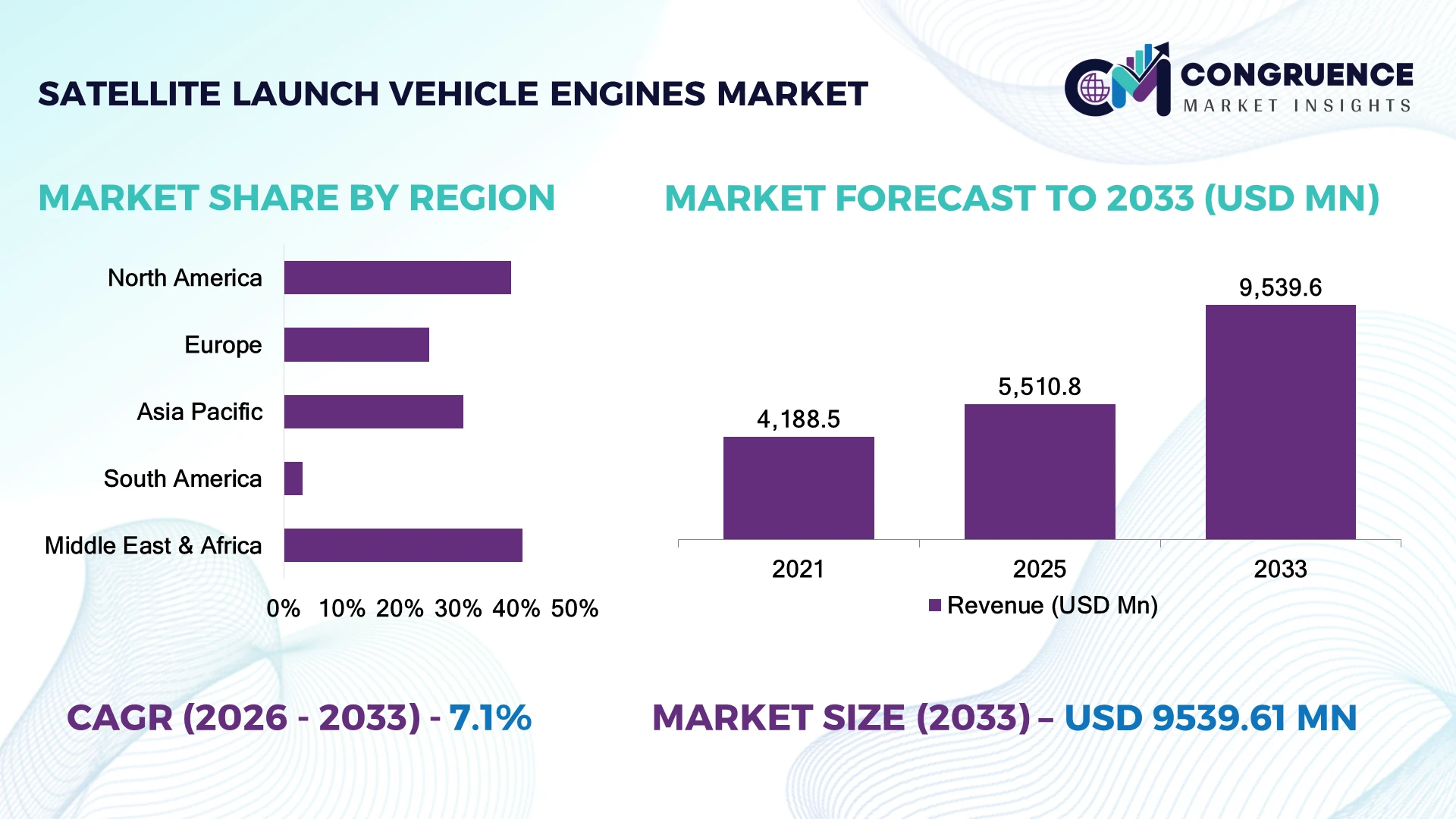 Satellite Launch Vehicle Engines Market