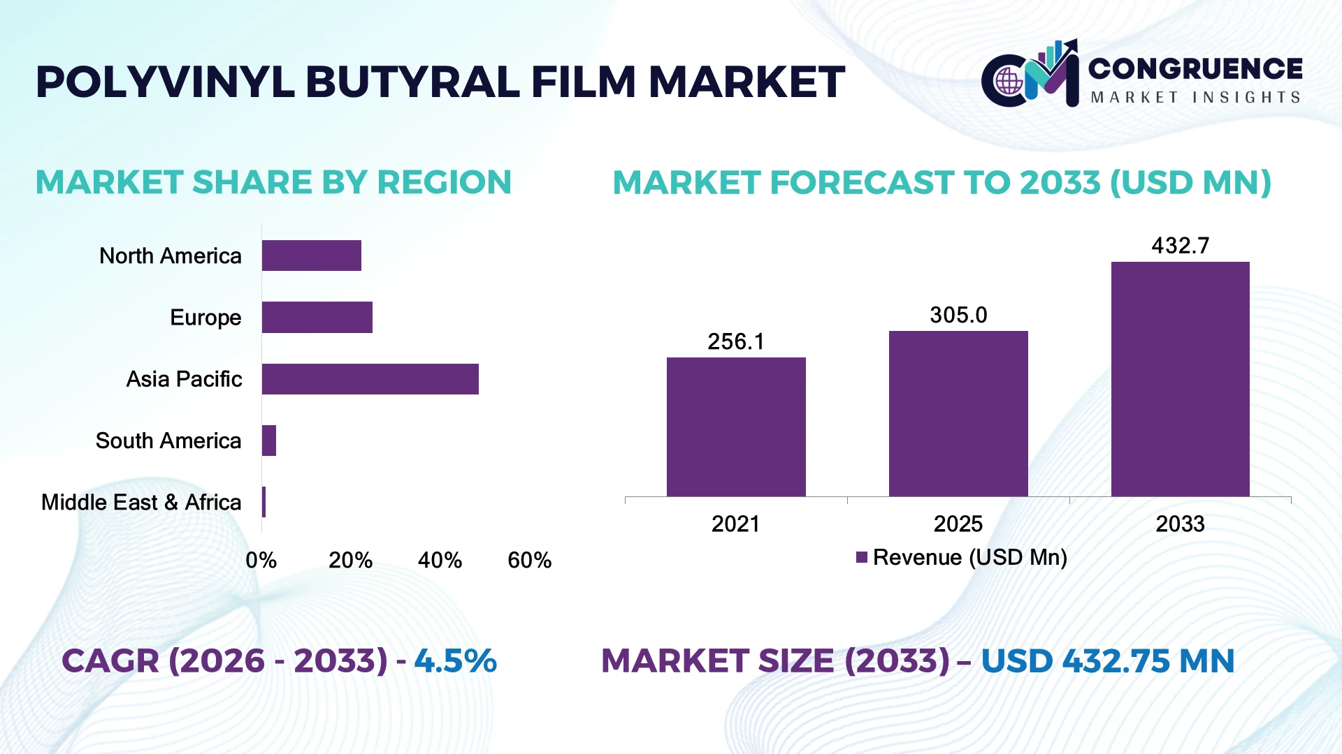 Polyvinyl Butyral Film Market