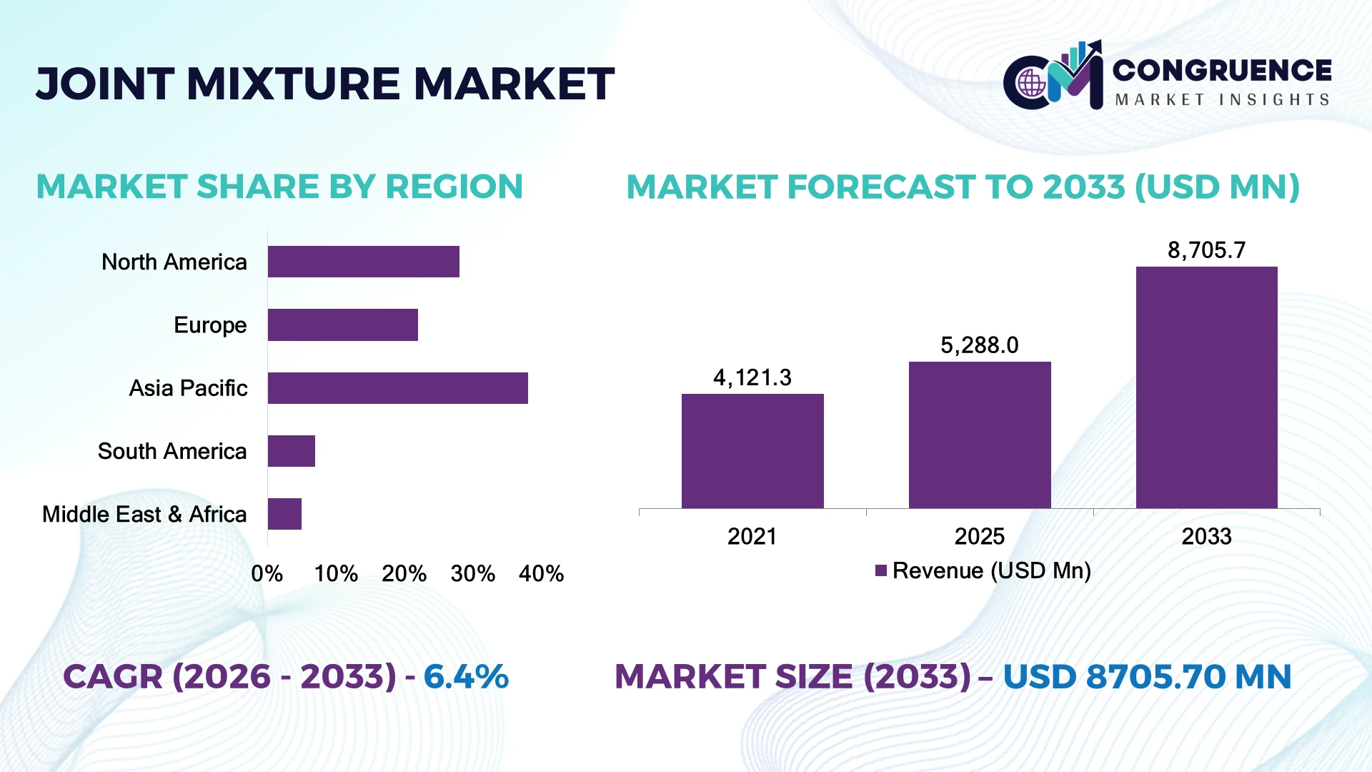 Joint Mixture Market