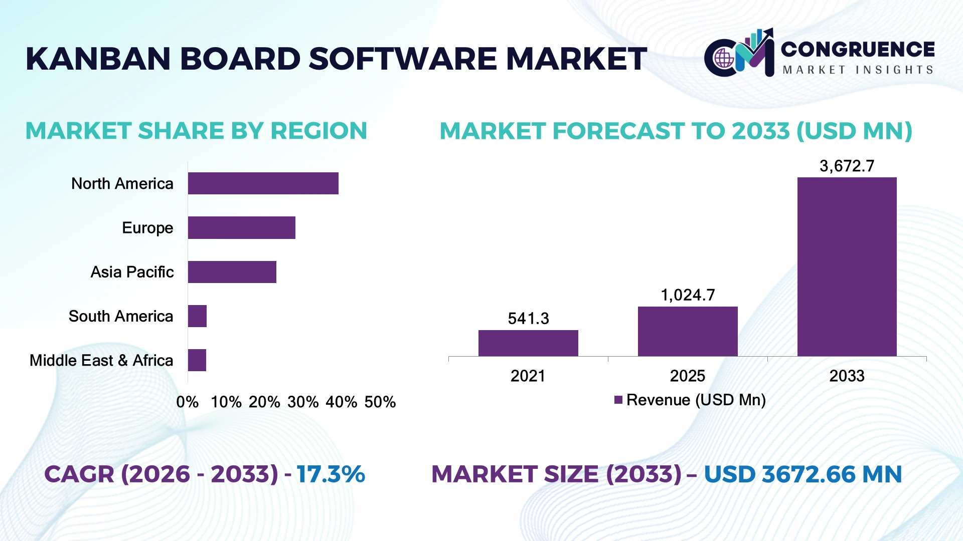 Kanban Board Software Market