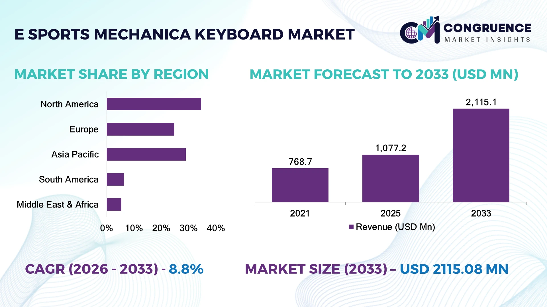 E-sports Mechanica Keyboard Market