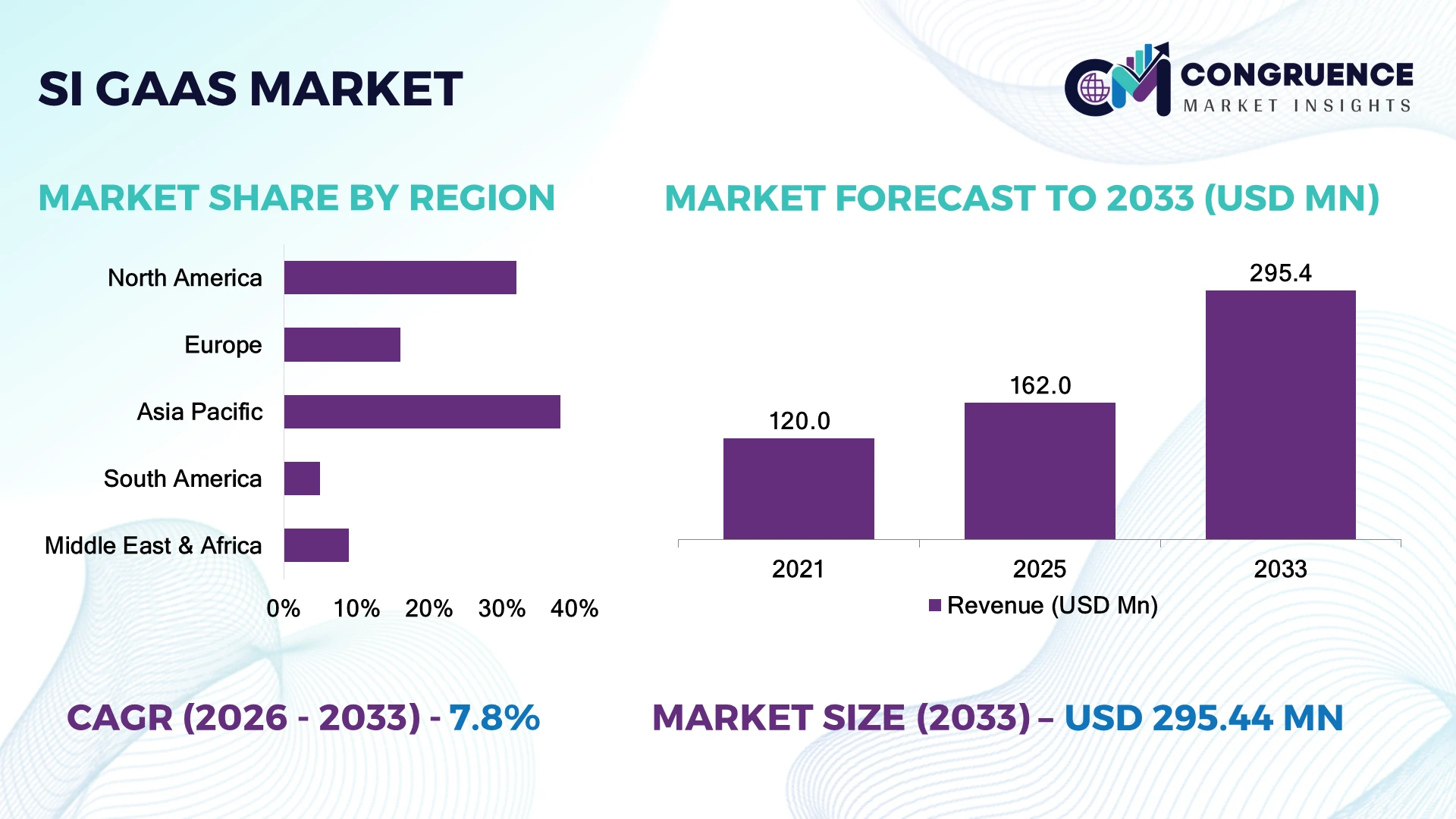 SI GaAs Market