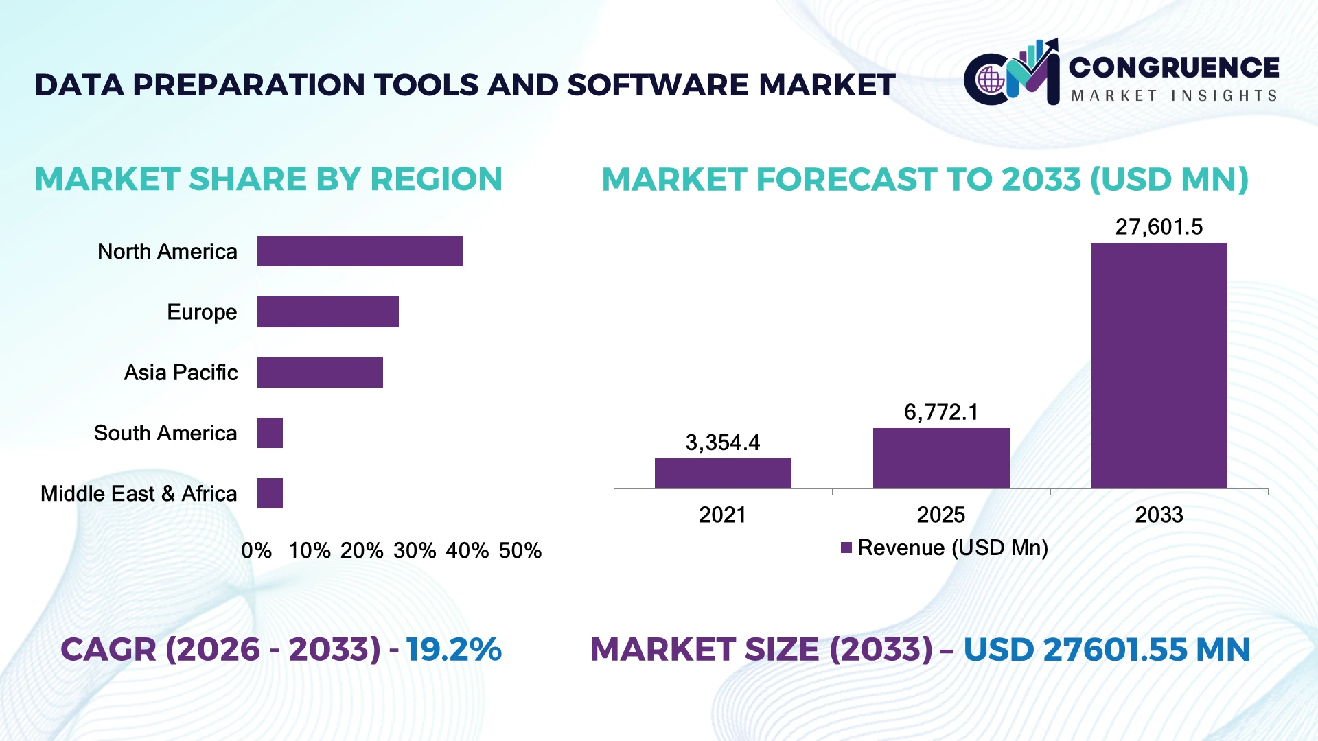 Data Preparation Tools and Software Market