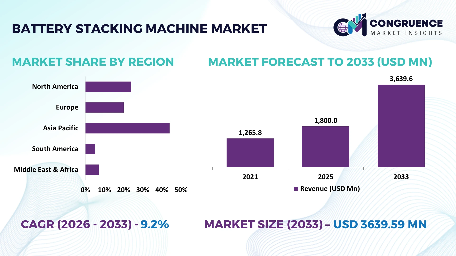 Battery Stacking Machine Market