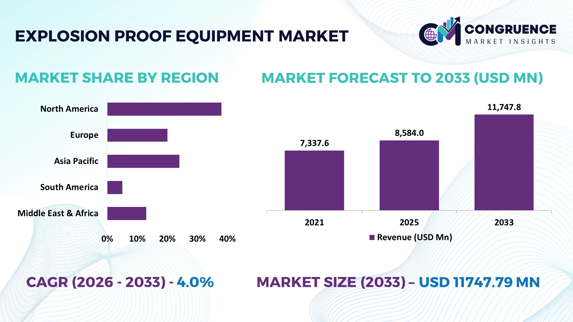 Explosion Proof Equipment Market