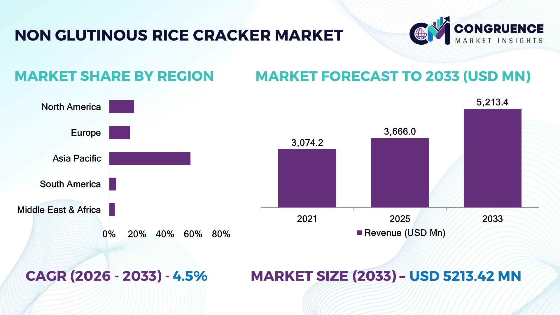 Non-Glutinous Rice Cracker Market
