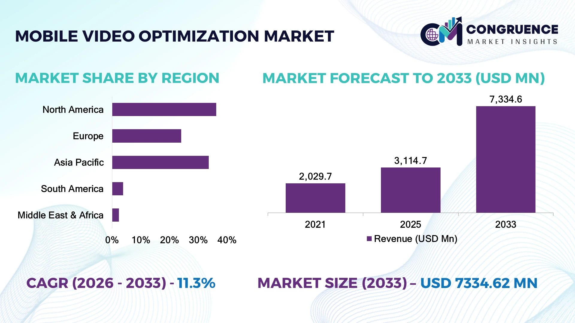 Mobile Video Optimization Market