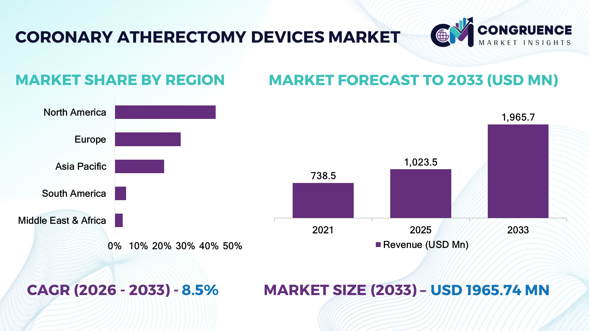 Coronary Atherectomy Devices Market